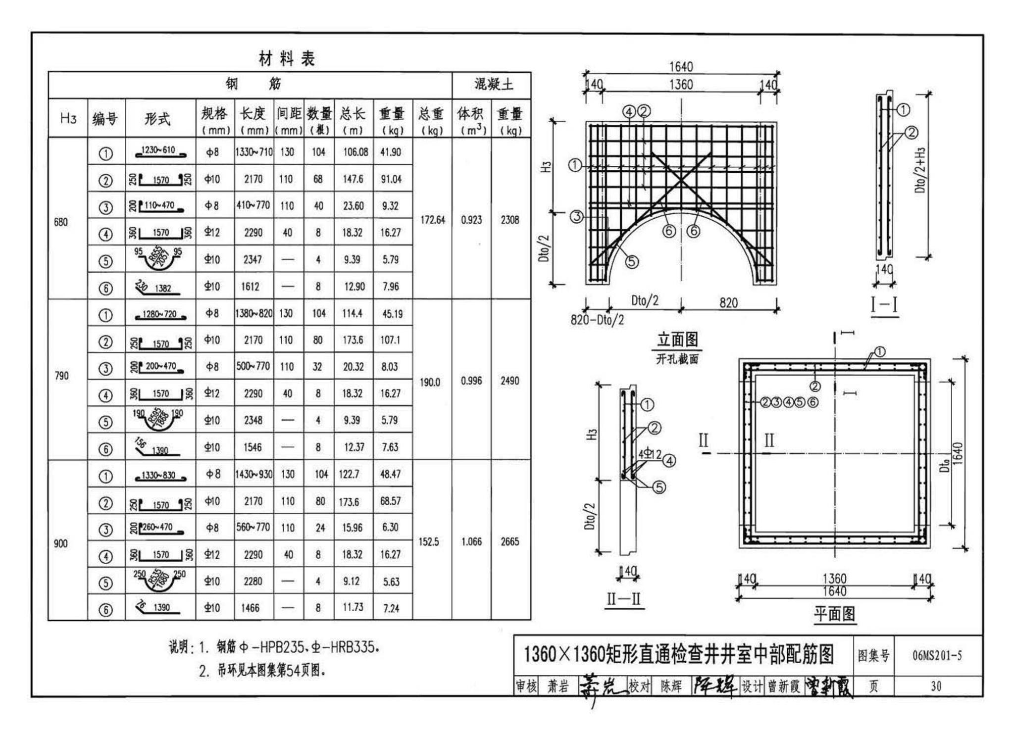 06MS201--市政排水管道工程及附属设施