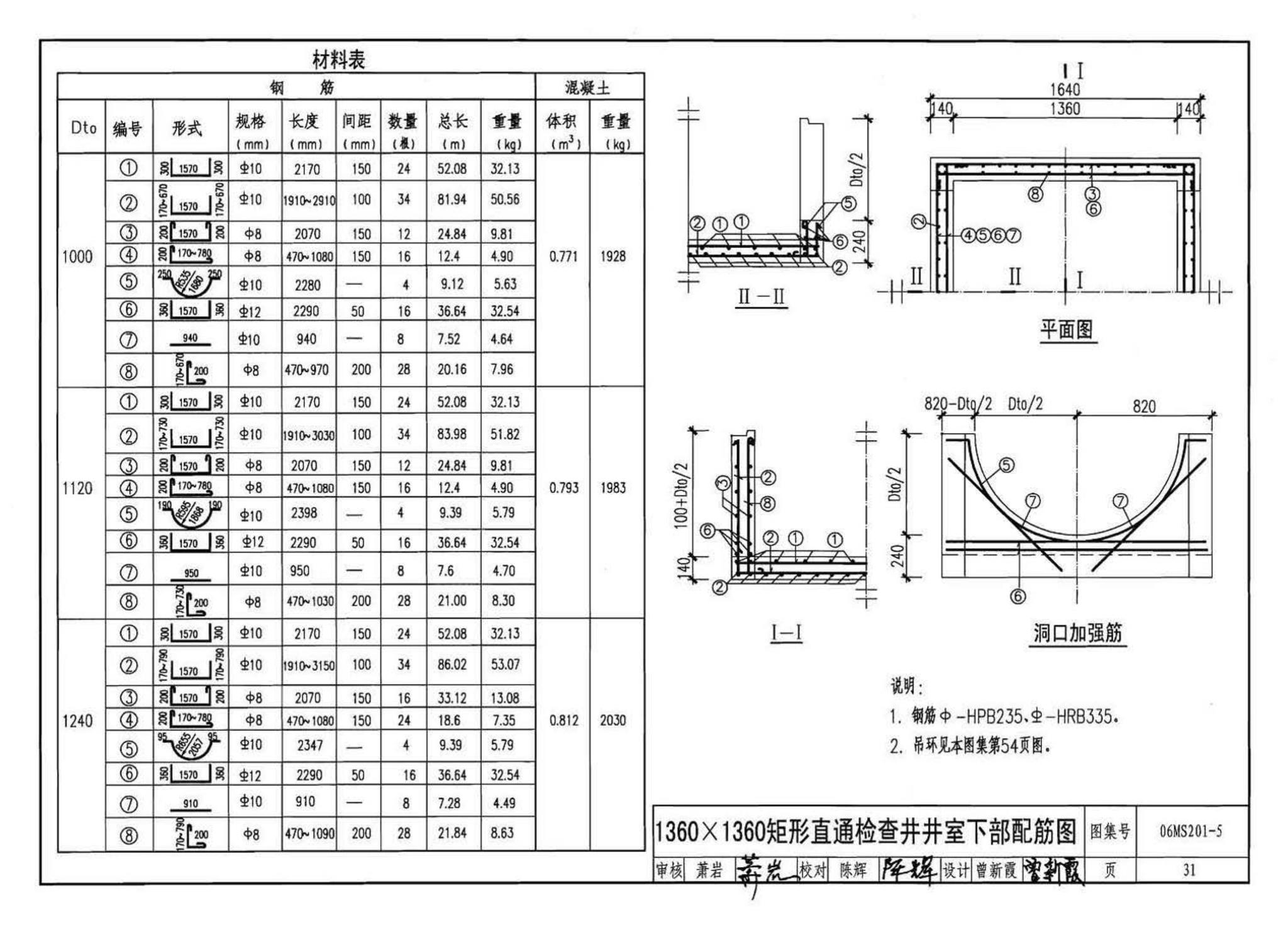 06MS201--市政排水管道工程及附属设施