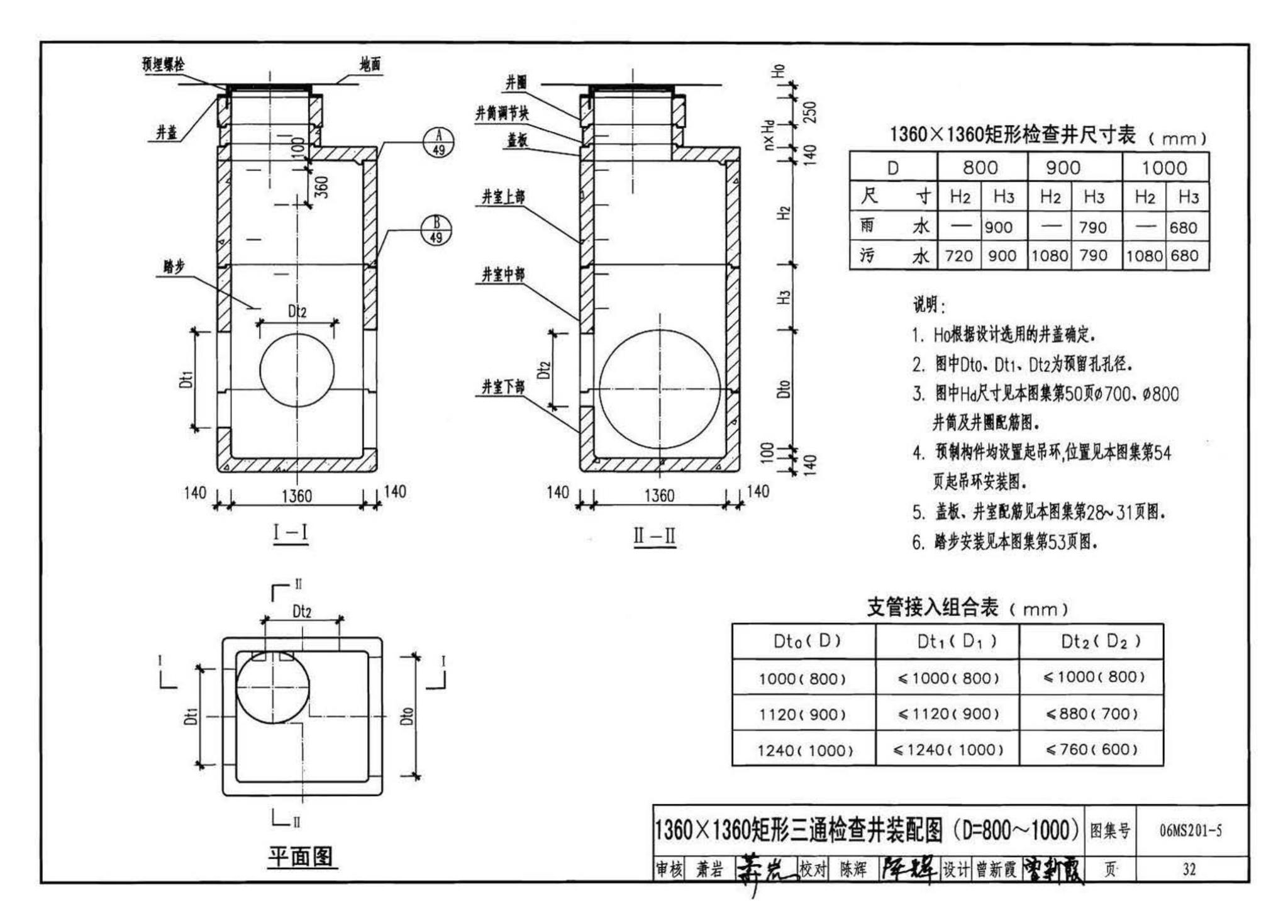 06MS201--市政排水管道工程及附属设施