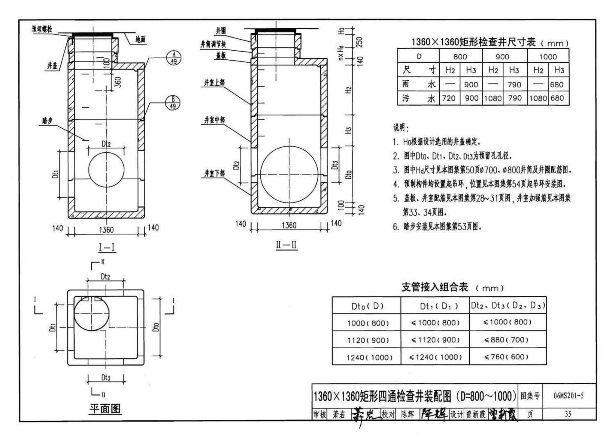 06MS201--市政排水管道工程及附属设施