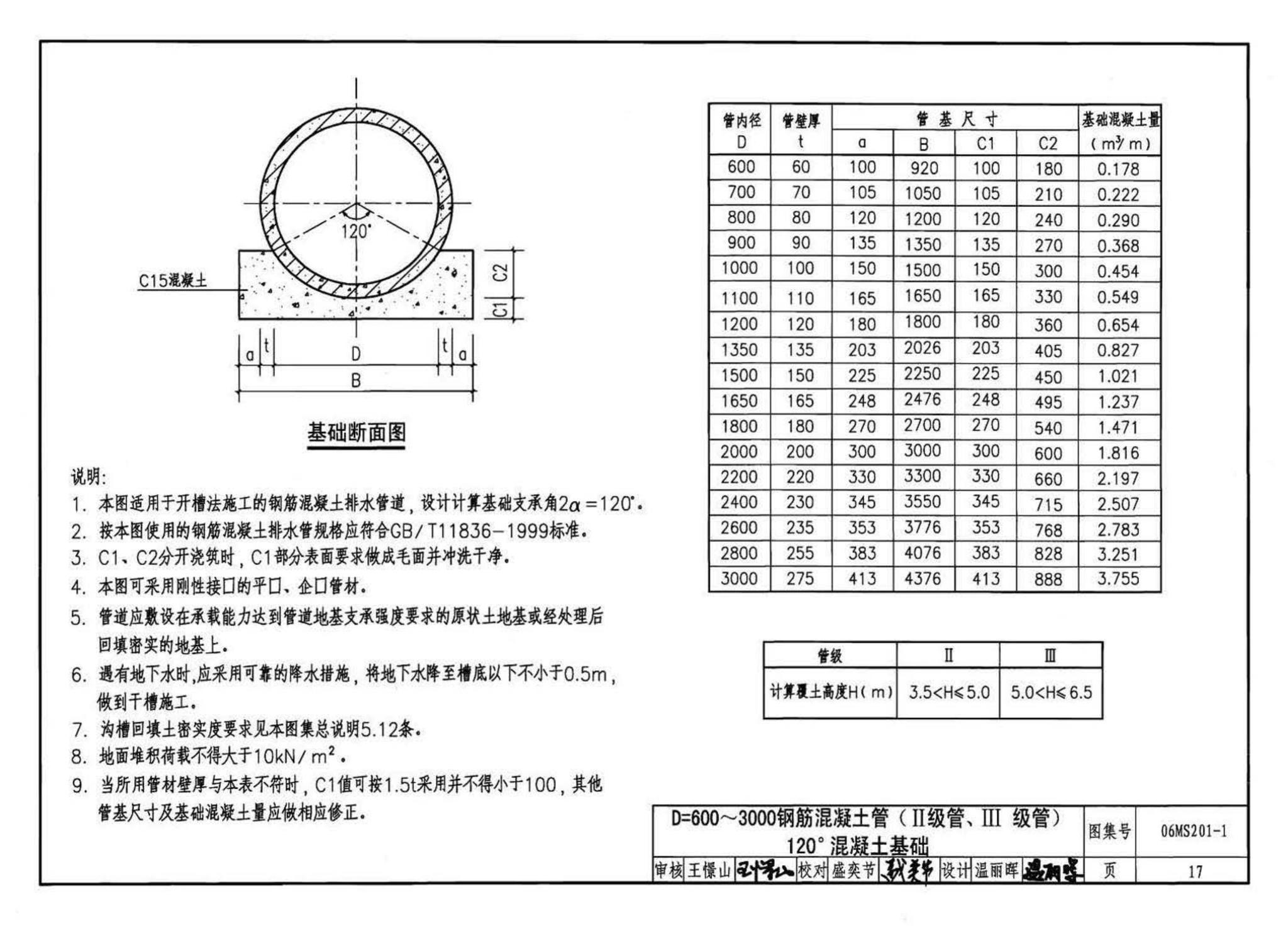 06MS201--市政排水管道工程及附属设施