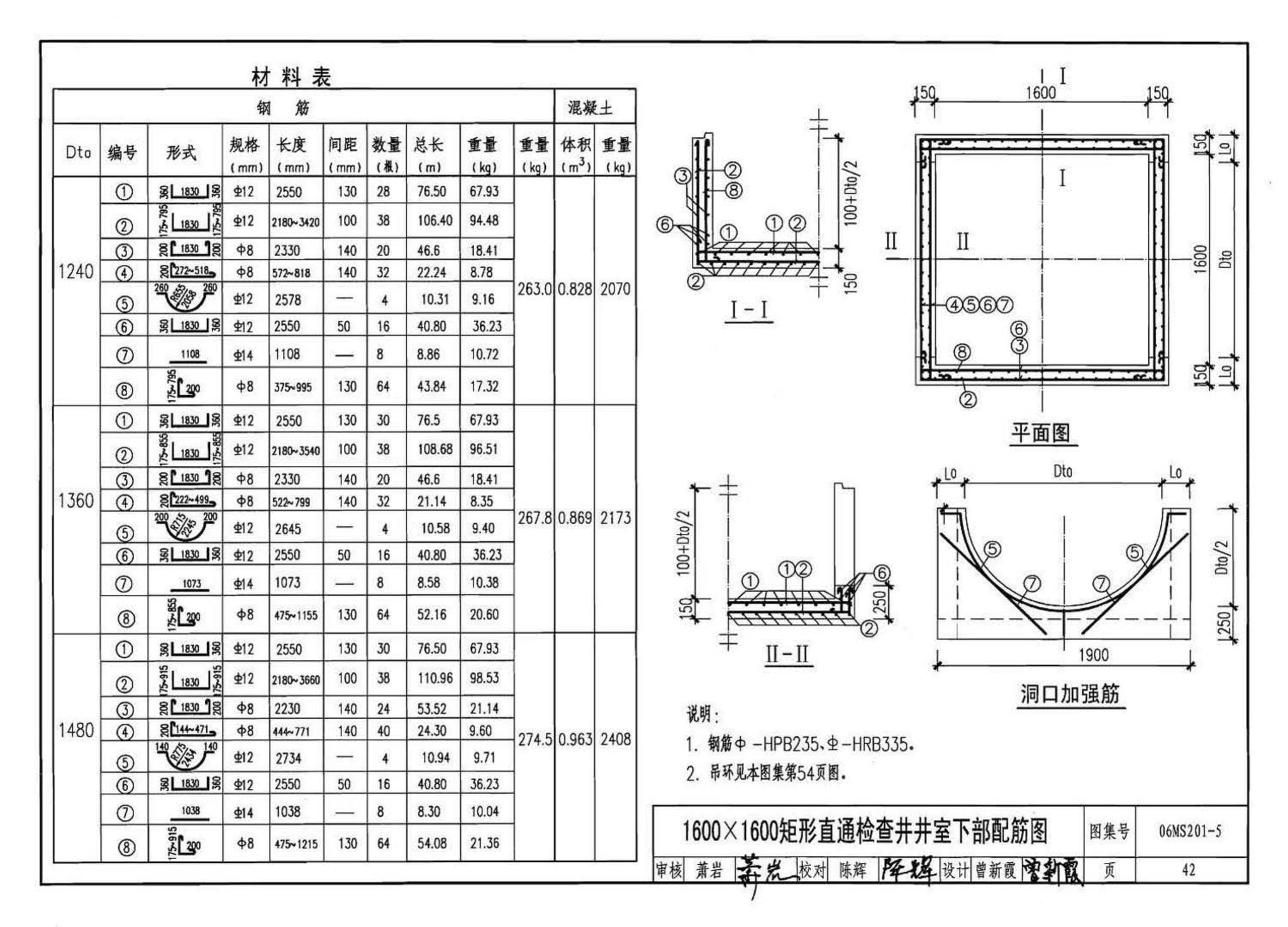 06MS201--市政排水管道工程及附属设施