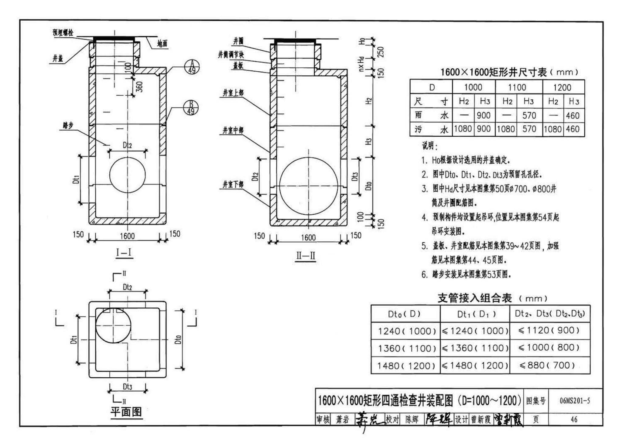 06MS201--市政排水管道工程及附属设施