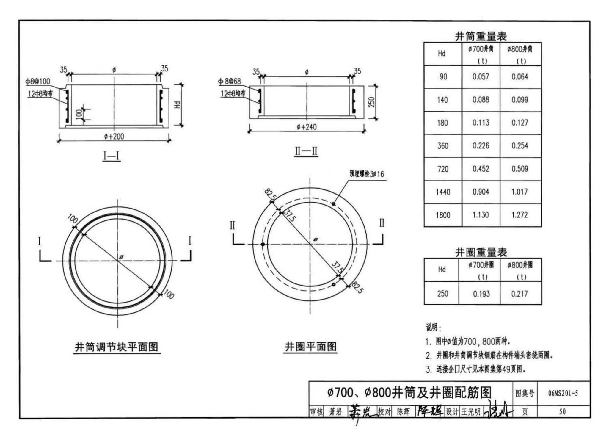 06MS201--市政排水管道工程及附属设施