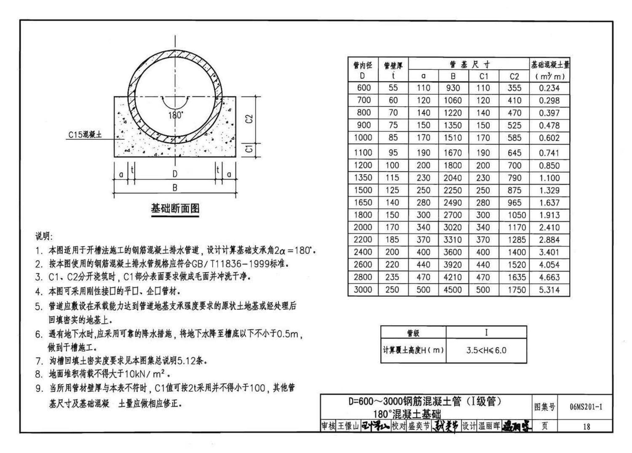 06MS201--市政排水管道工程及附属设施