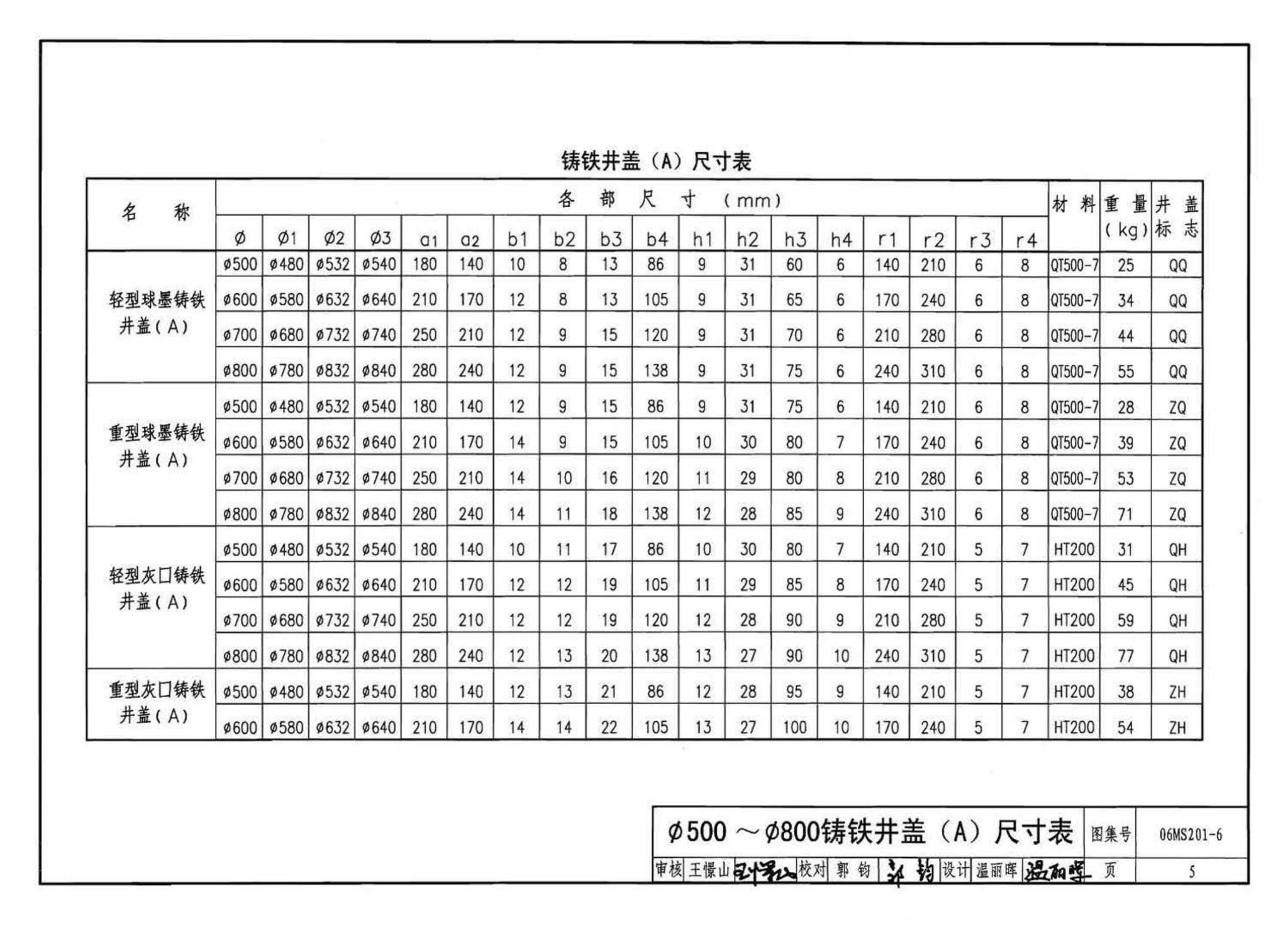 06MS201--市政排水管道工程及附属设施