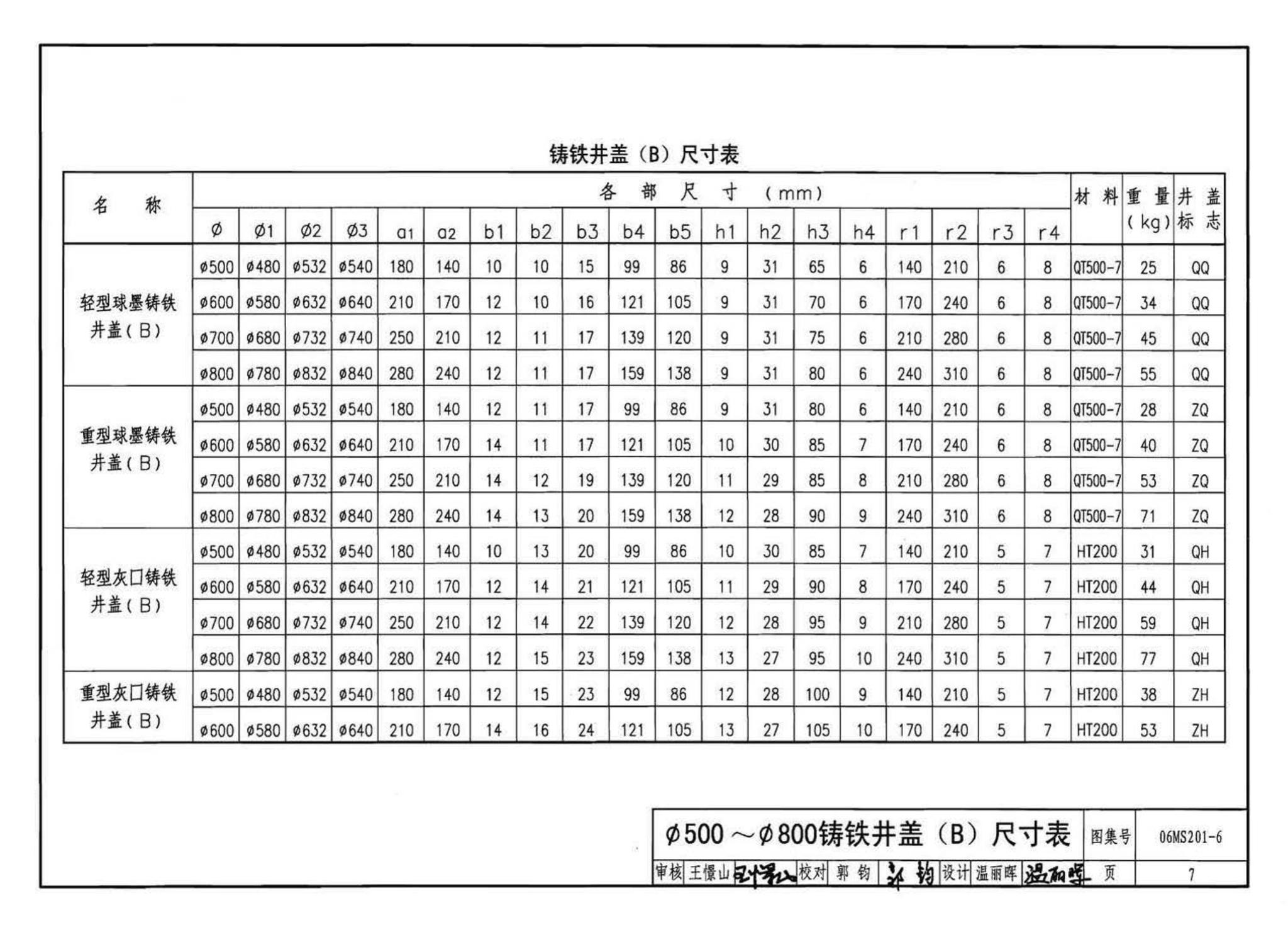 06MS201--市政排水管道工程及附属设施