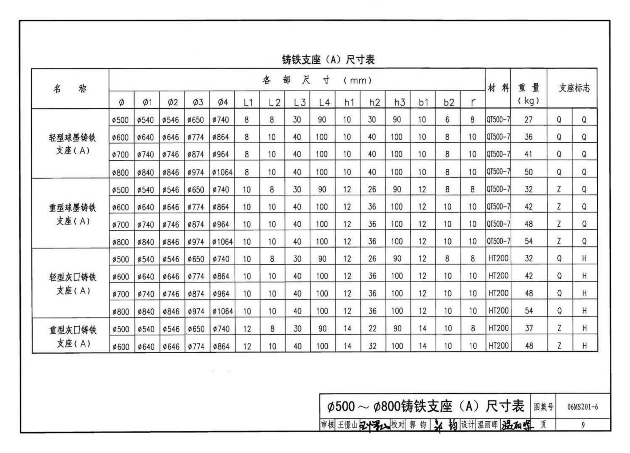 06MS201--市政排水管道工程及附属设施