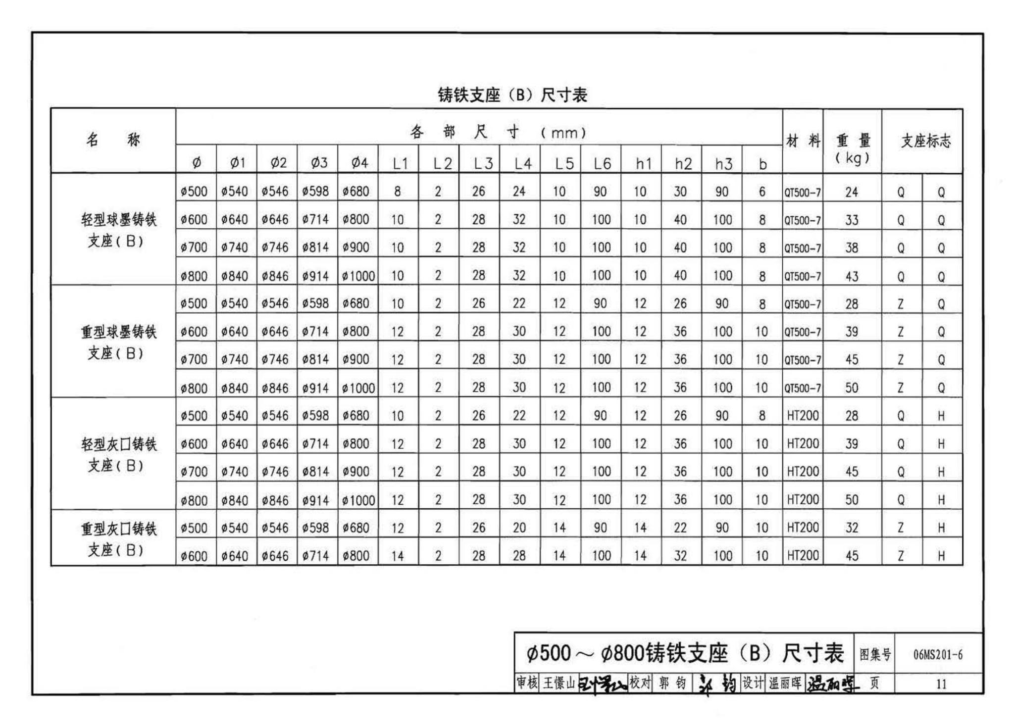 06MS201--市政排水管道工程及附属设施