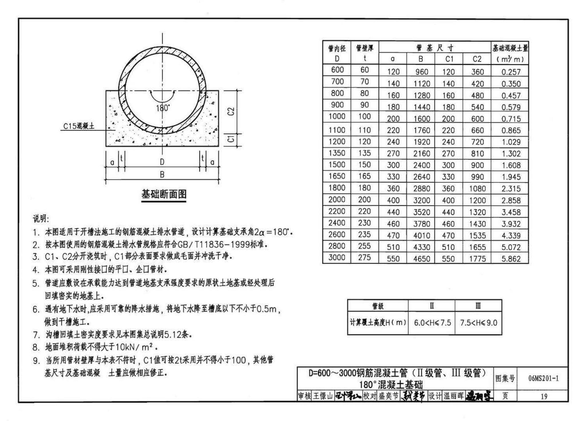 06MS201--市政排水管道工程及附属设施