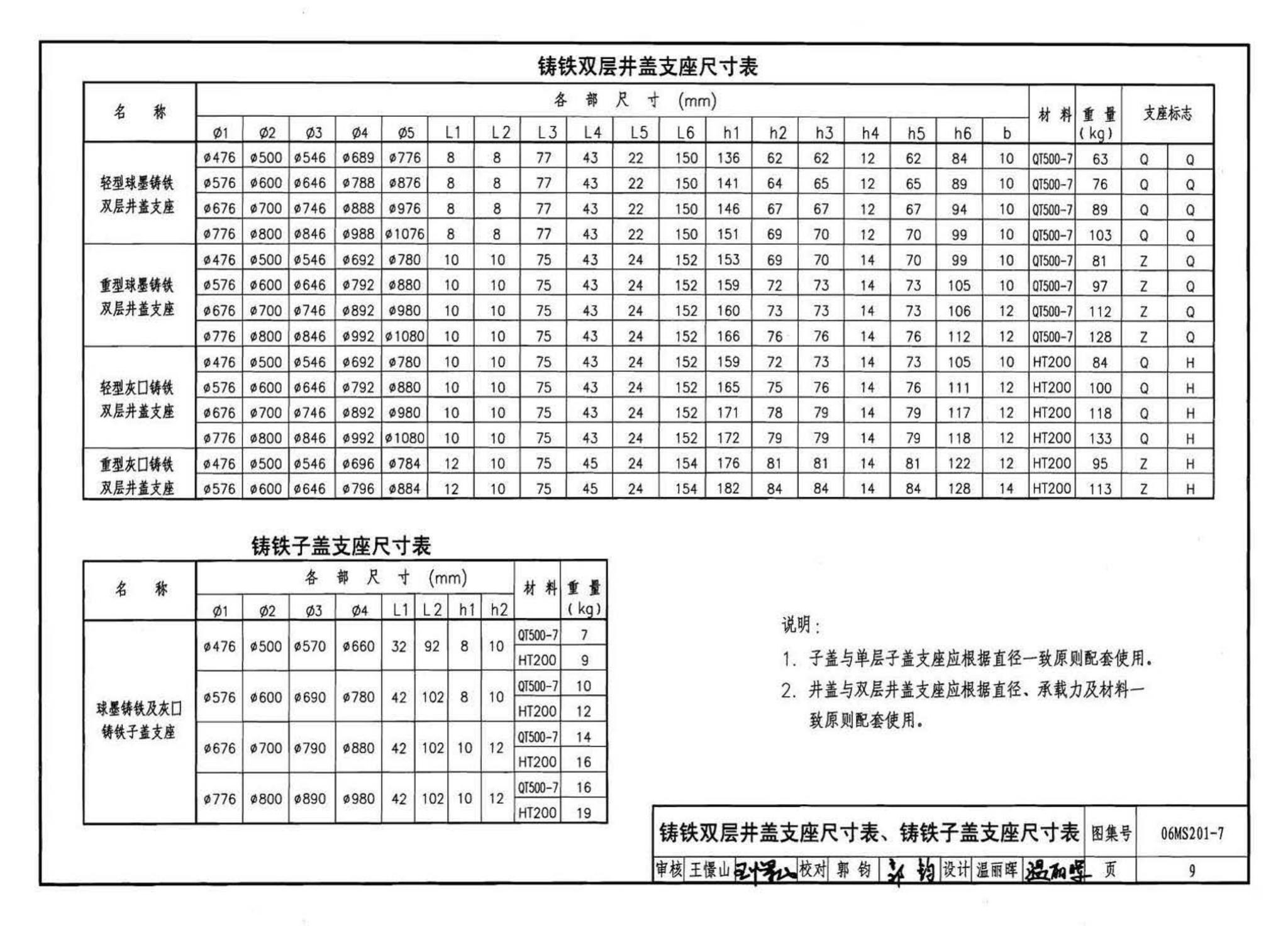 06MS201--市政排水管道工程及附属设施