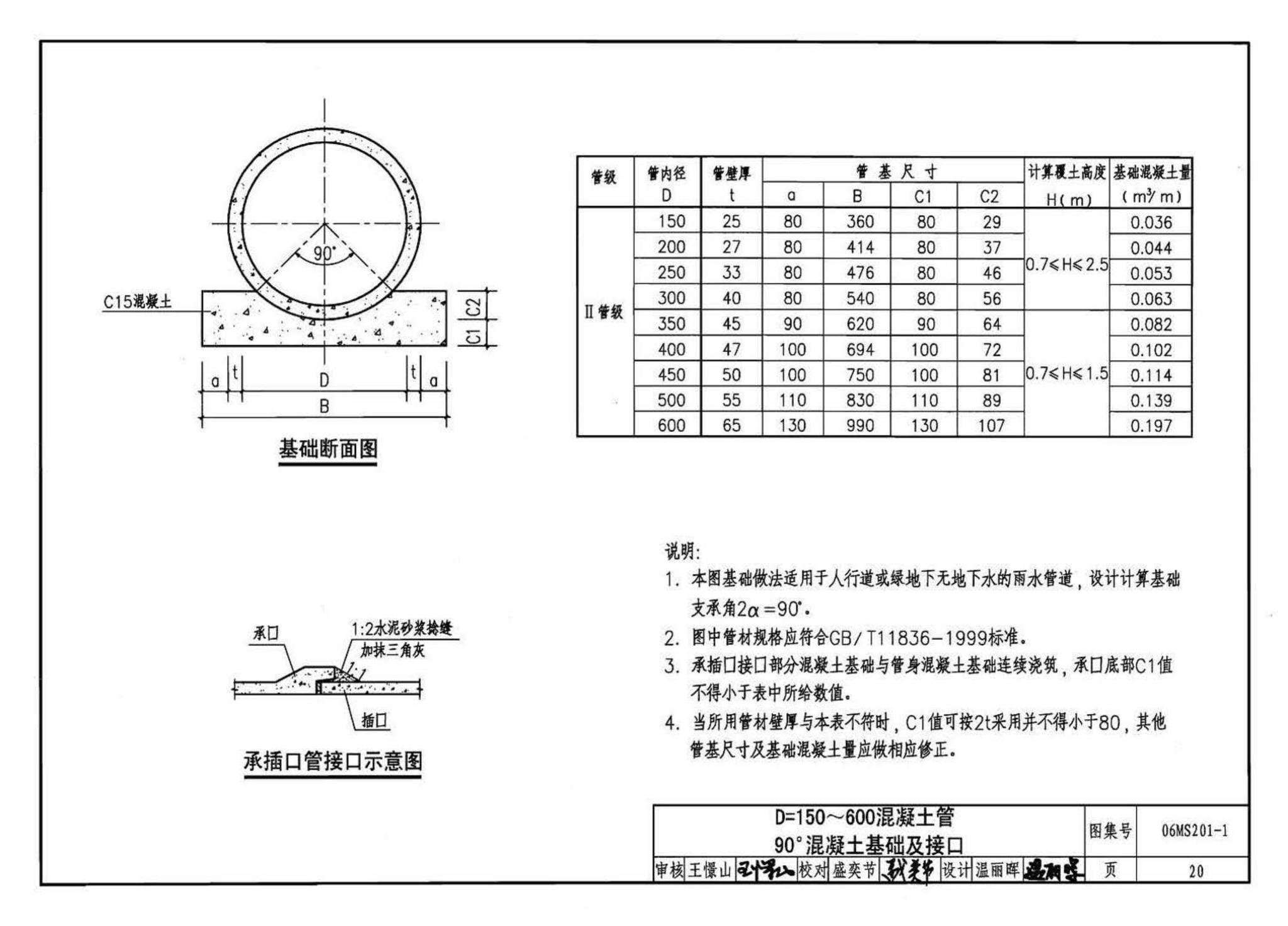 06MS201--市政排水管道工程及附属设施