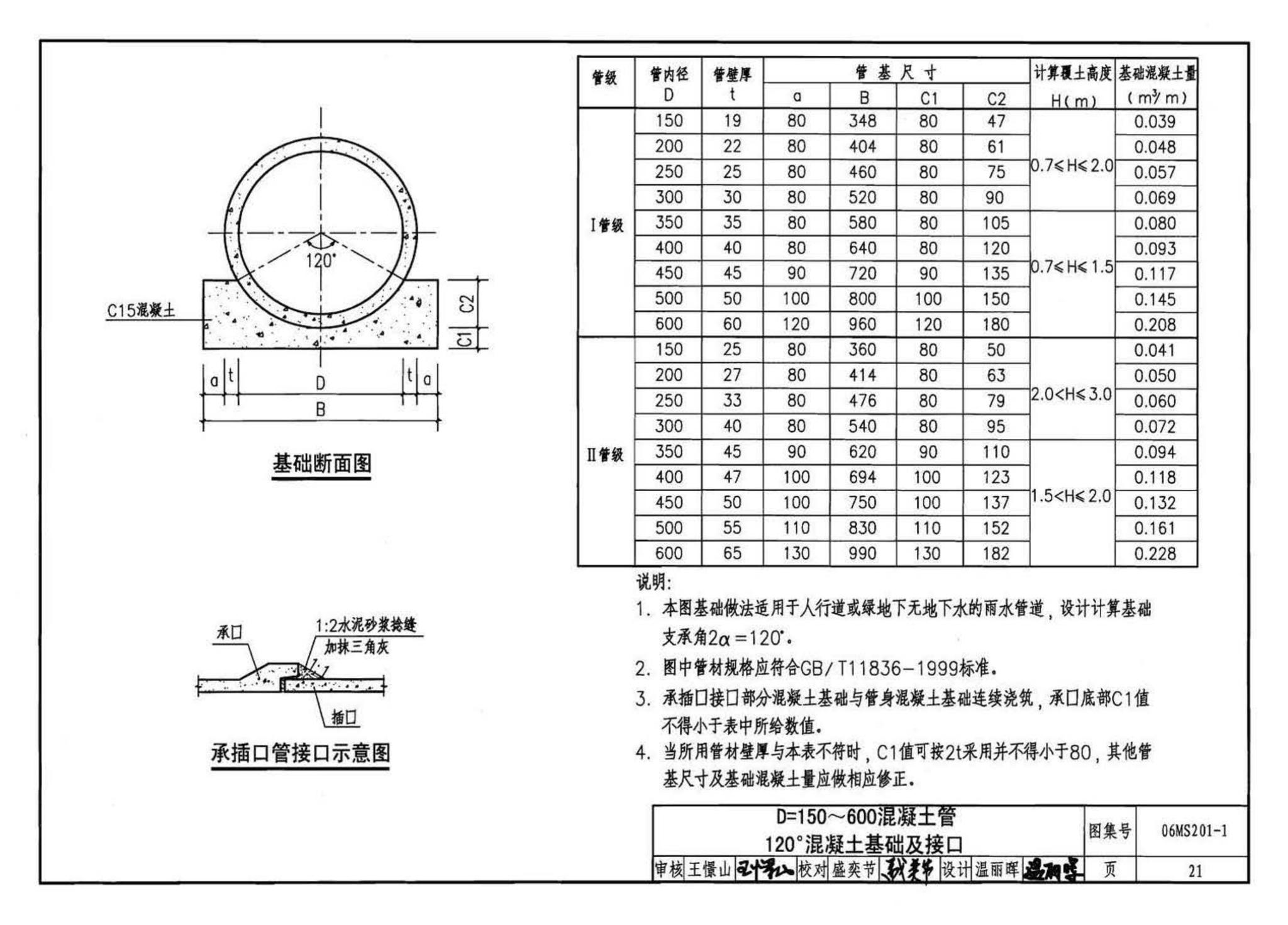 06MS201--市政排水管道工程及附属设施