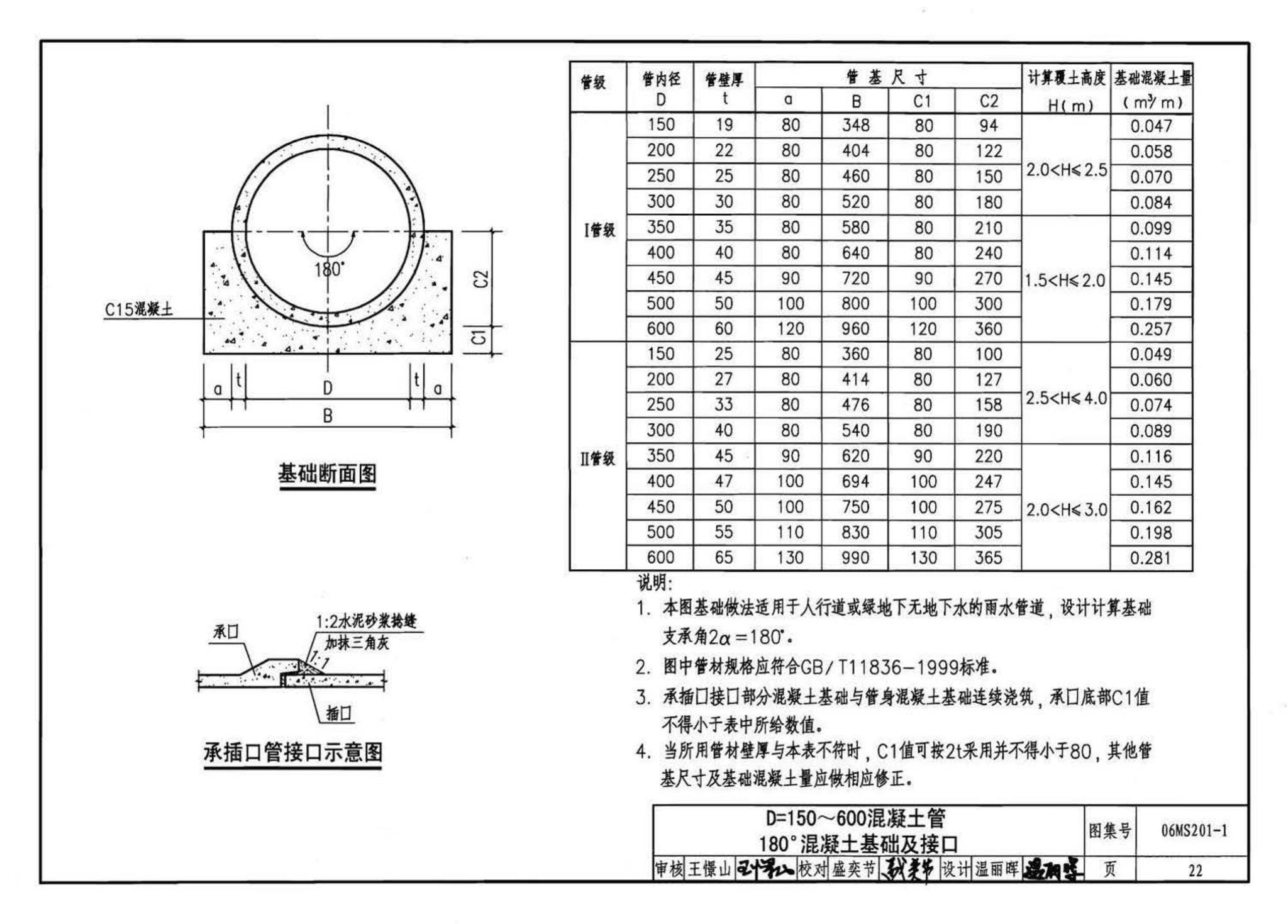 06MS201--市政排水管道工程及附属设施