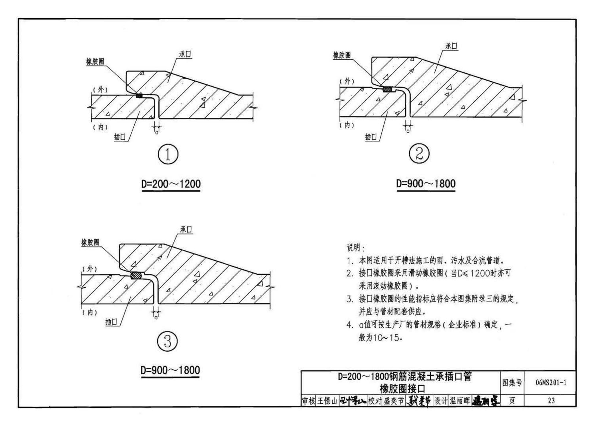 06MS201--市政排水管道工程及附属设施