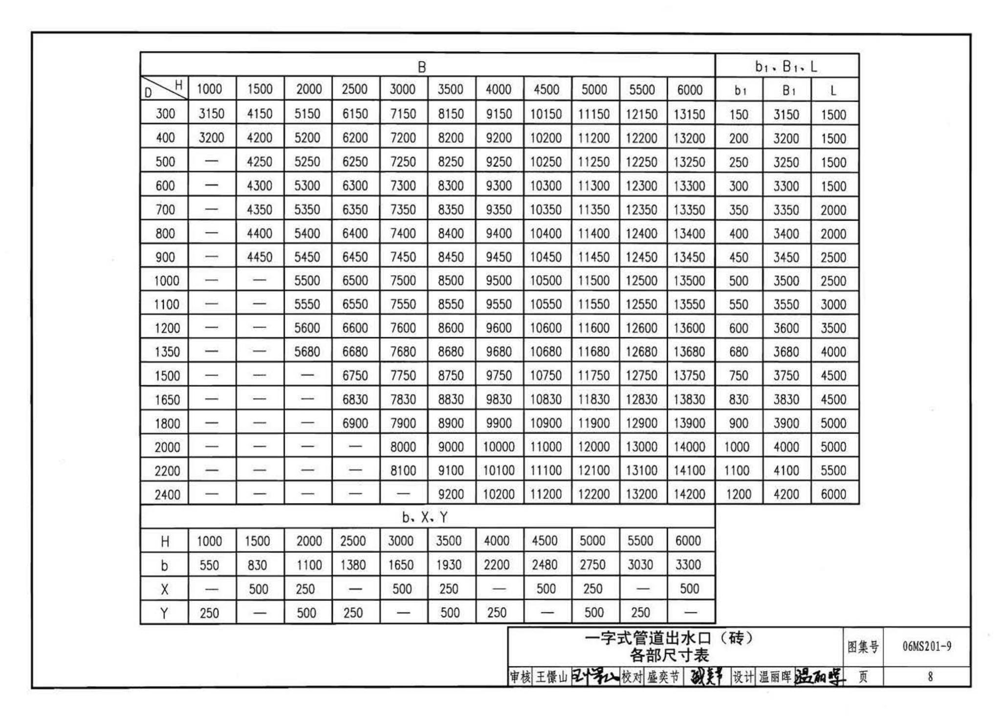 06MS201--市政排水管道工程及附属设施