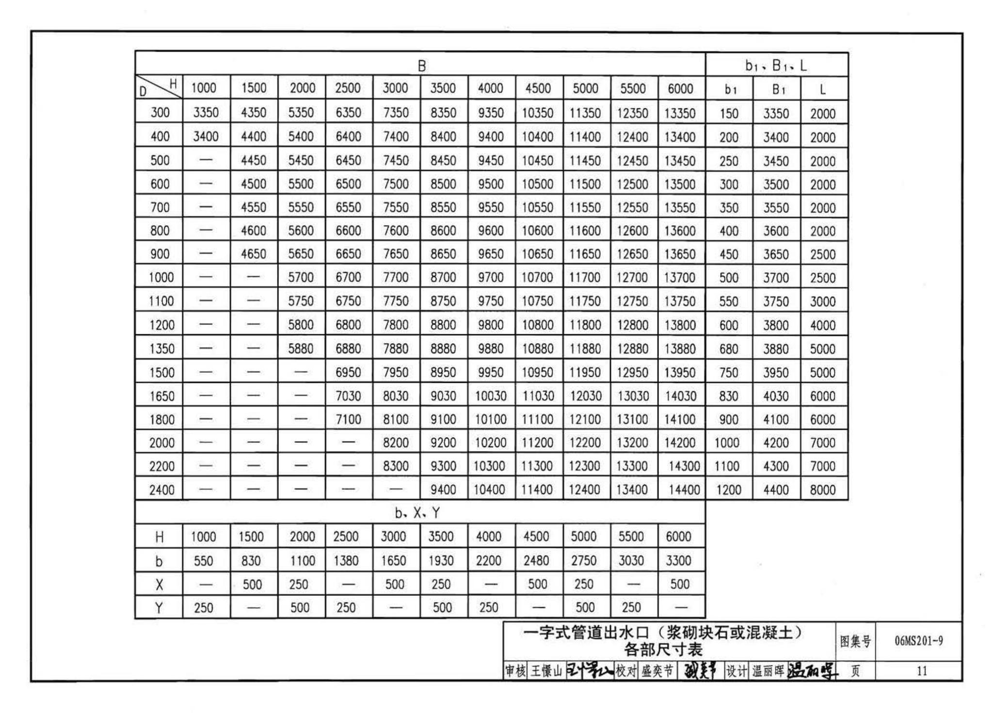 06MS201--市政排水管道工程及附属设施