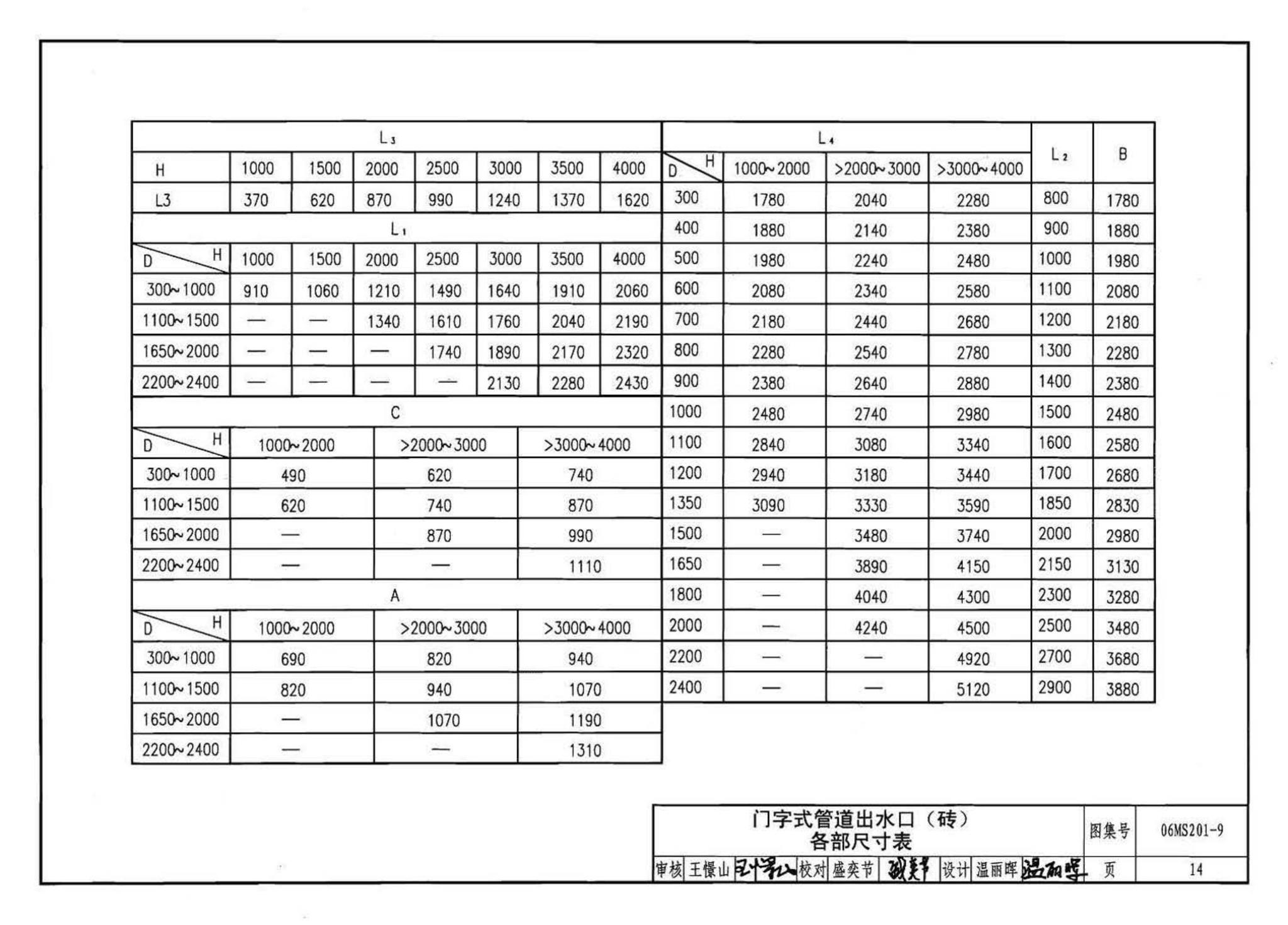 06MS201--市政排水管道工程及附属设施