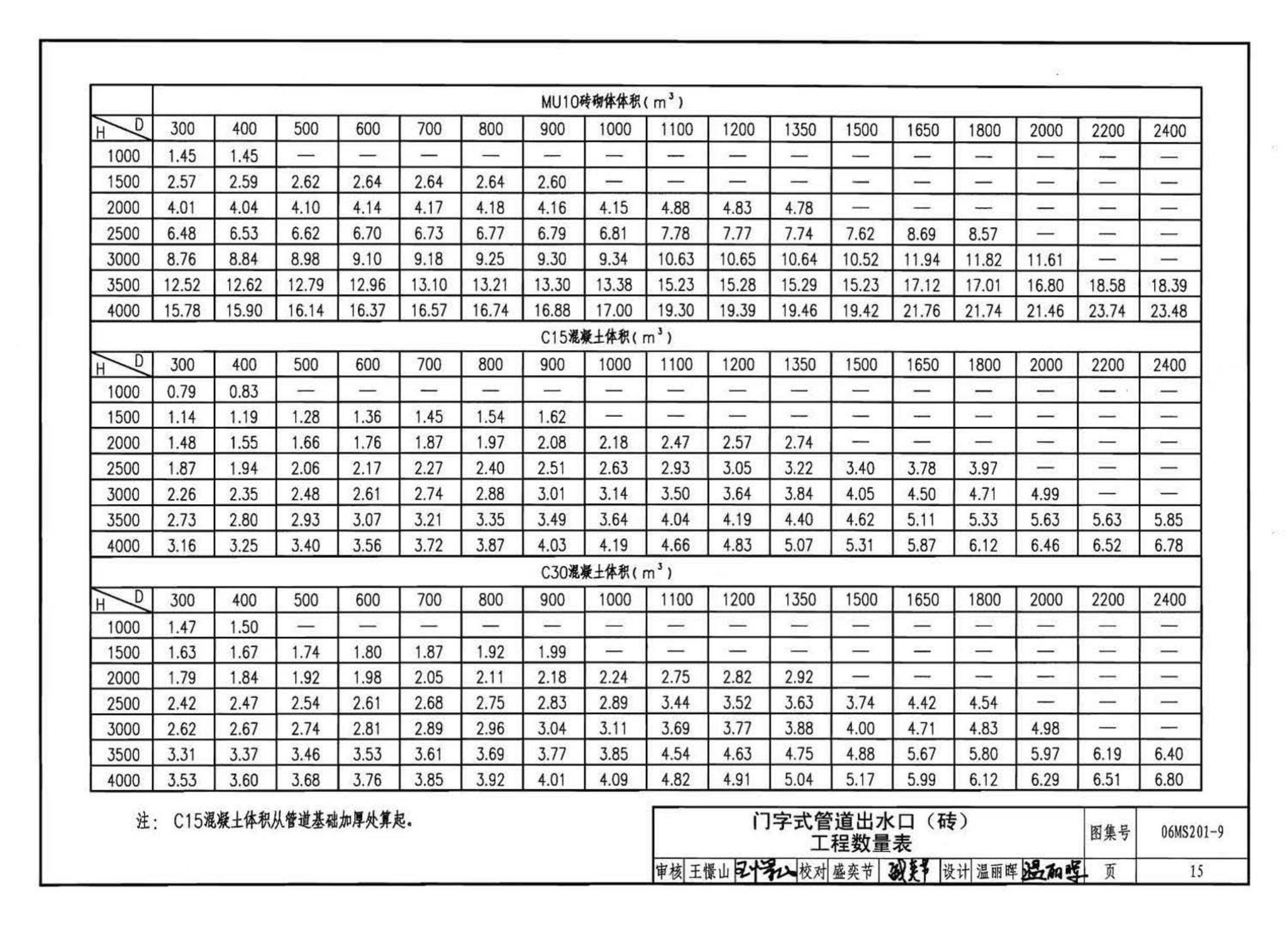 06MS201--市政排水管道工程及附属设施