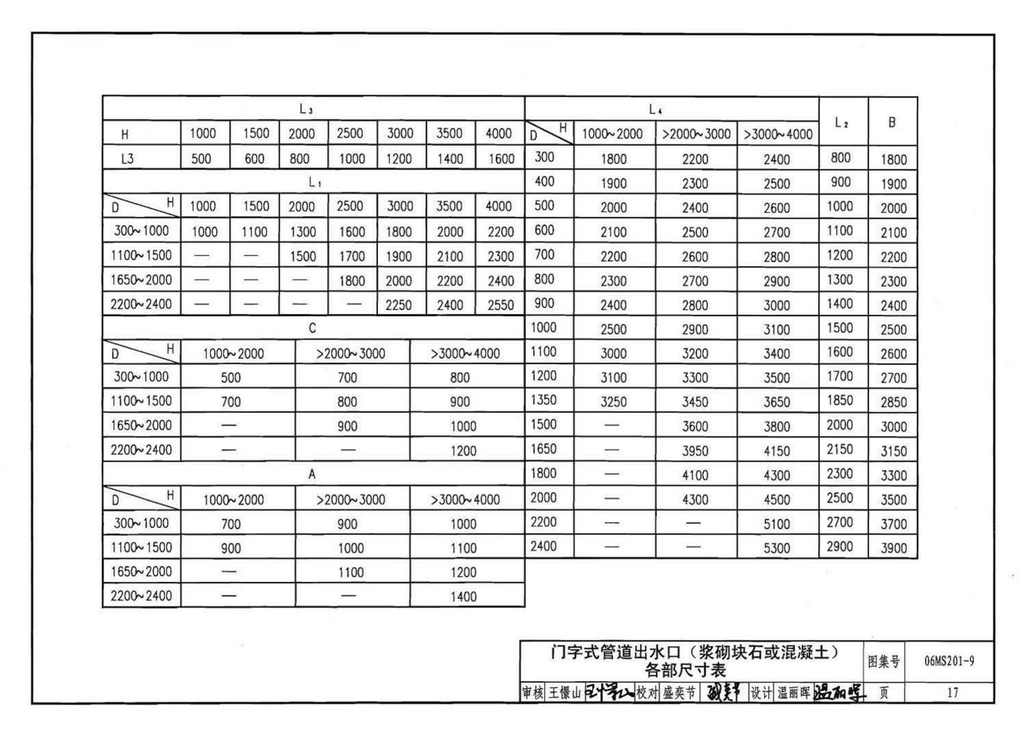 06MS201--市政排水管道工程及附属设施