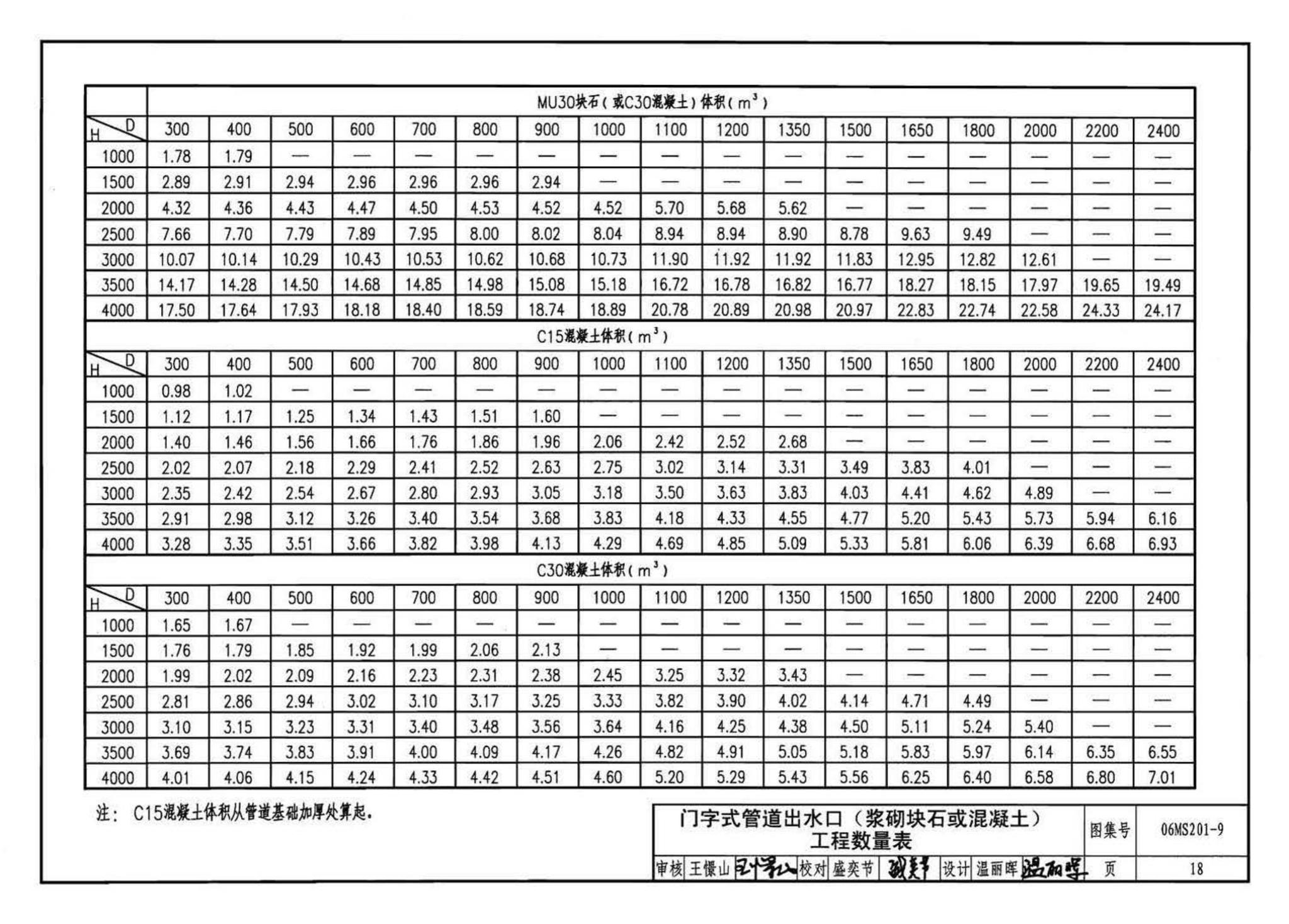 06MS201--市政排水管道工程及附属设施