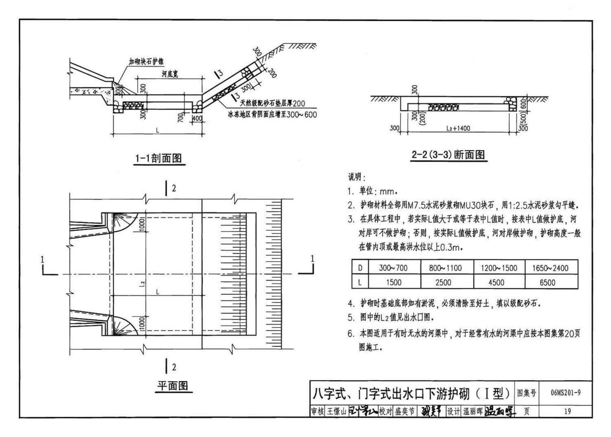 06MS201--市政排水管道工程及附属设施