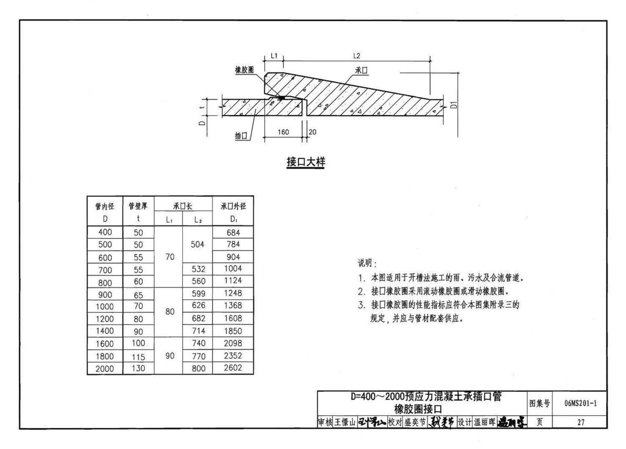 06MS201--市政排水管道工程及附属设施