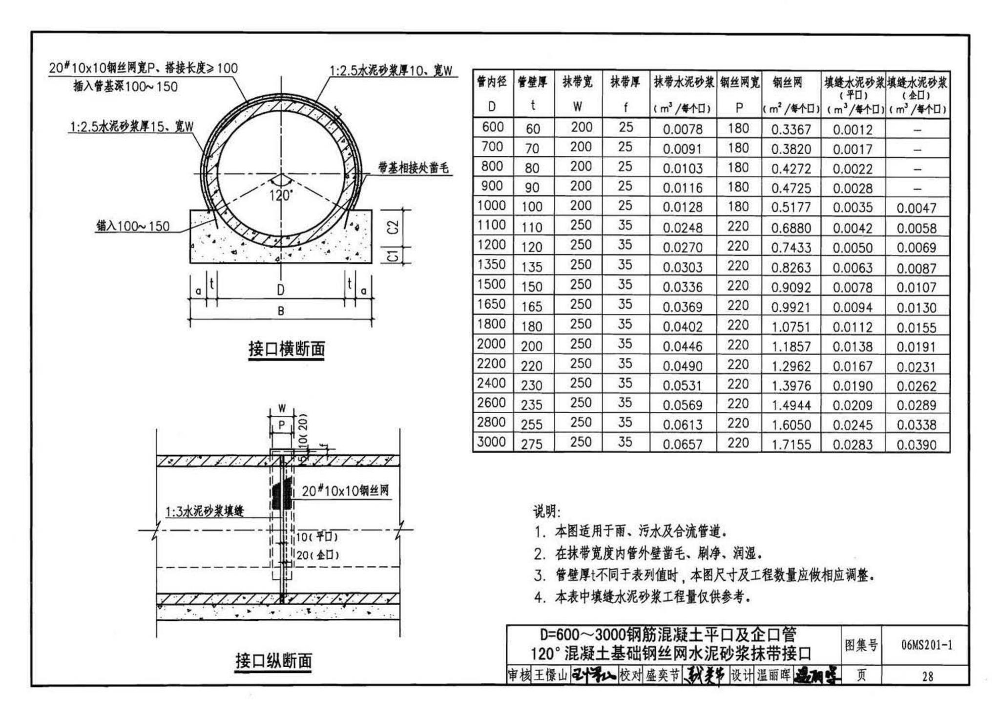 06MS201--市政排水管道工程及附属设施