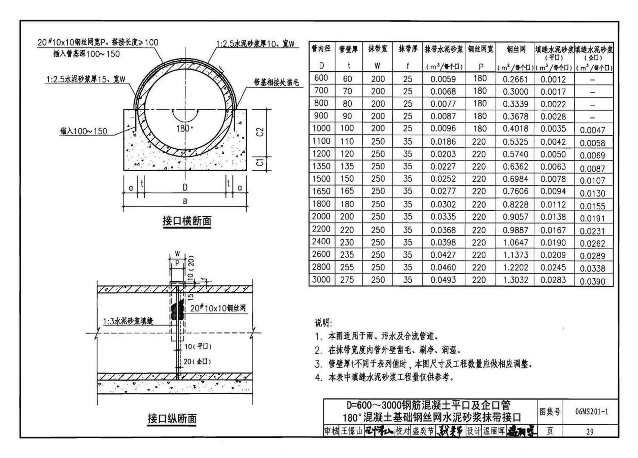 06MS201--市政排水管道工程及附属设施