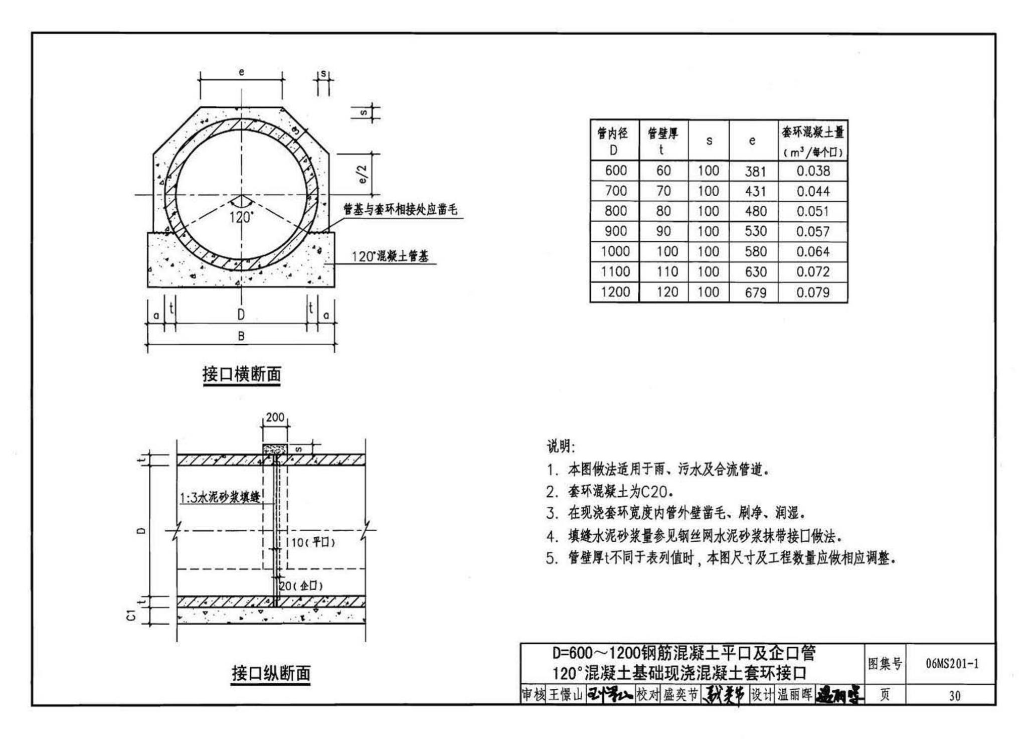 06MS201--市政排水管道工程及附属设施