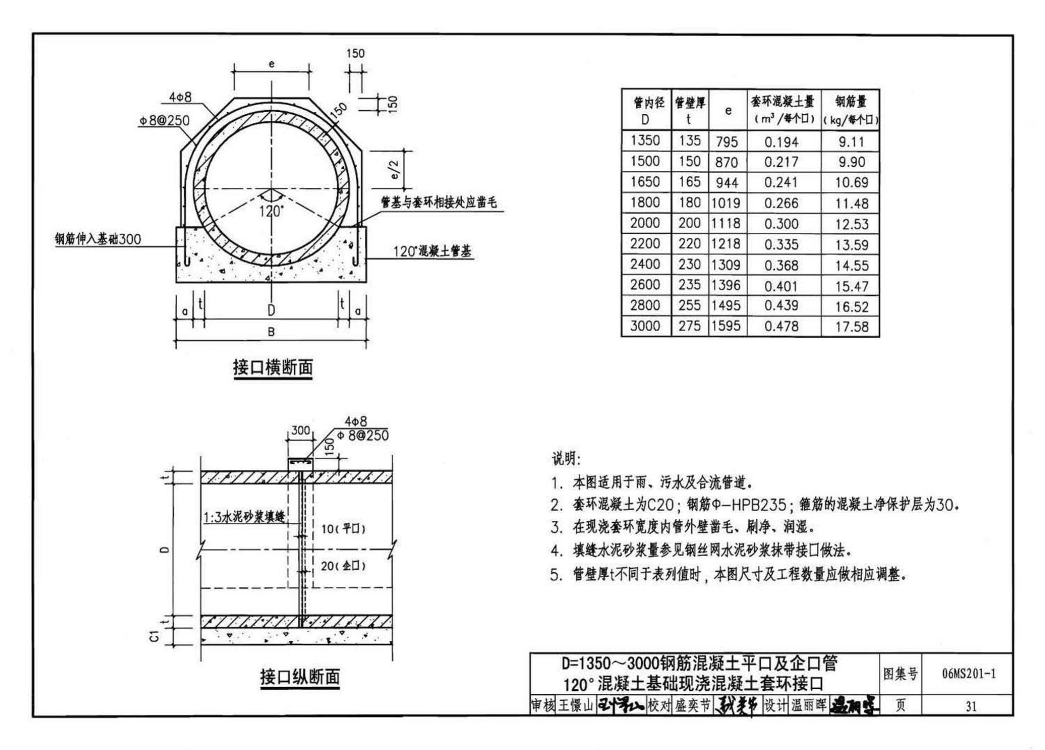 06MS201--市政排水管道工程及附属设施