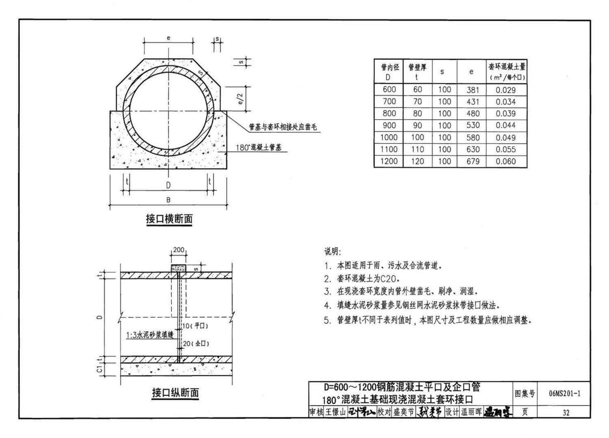 06MS201--市政排水管道工程及附属设施