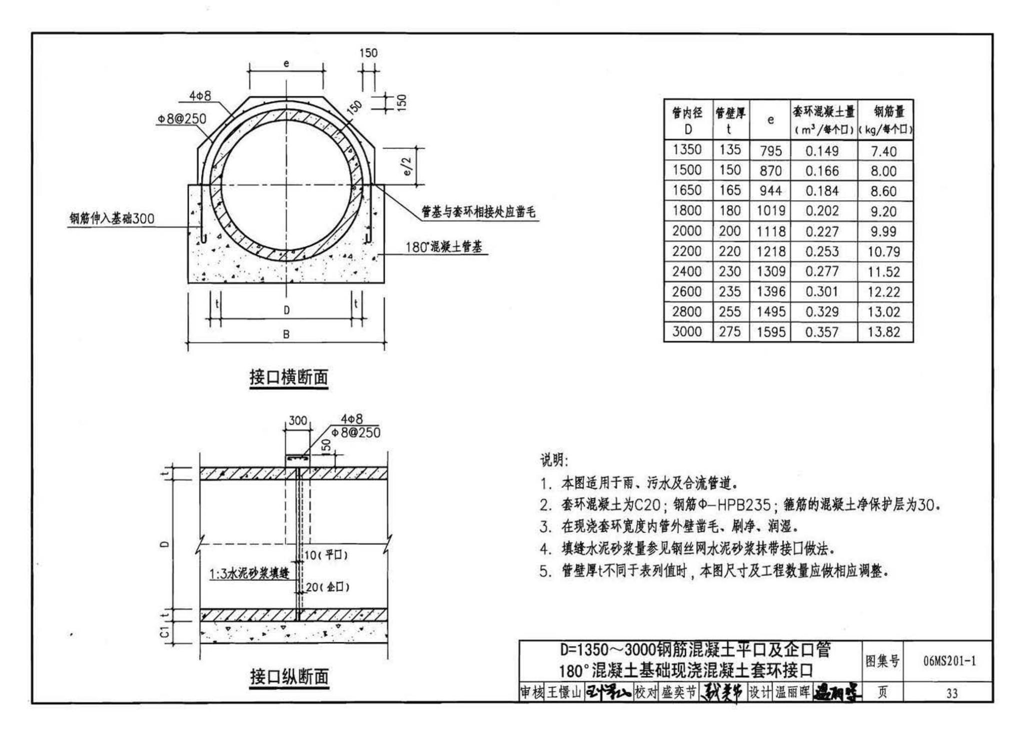 06MS201--市政排水管道工程及附属设施