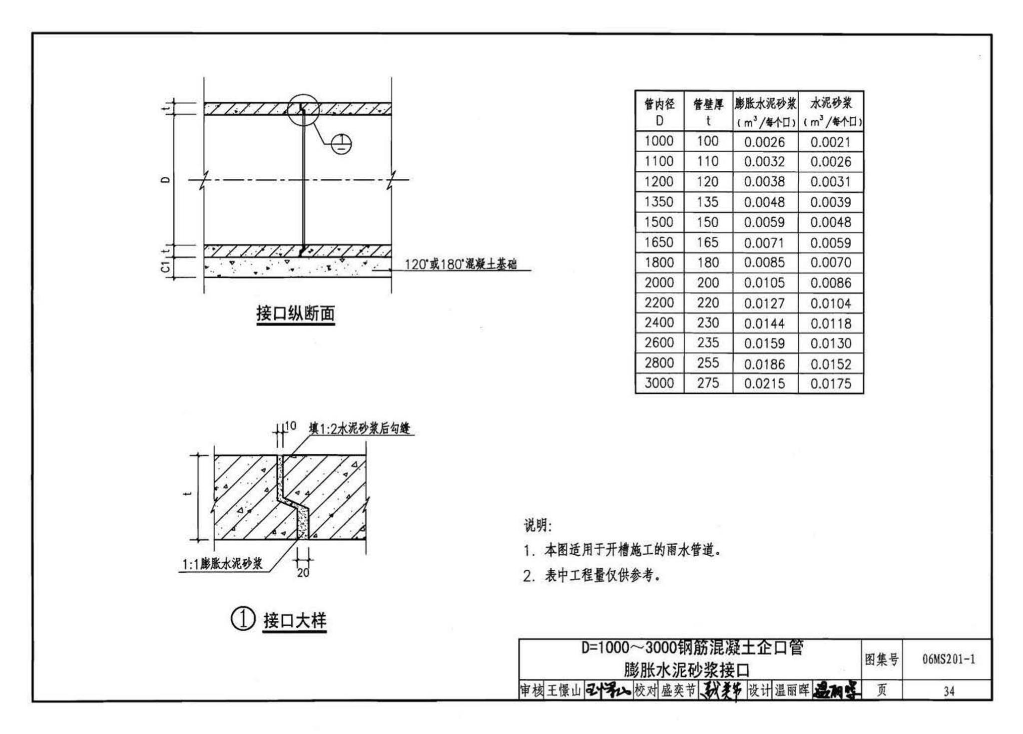 06MS201--市政排水管道工程及附属设施