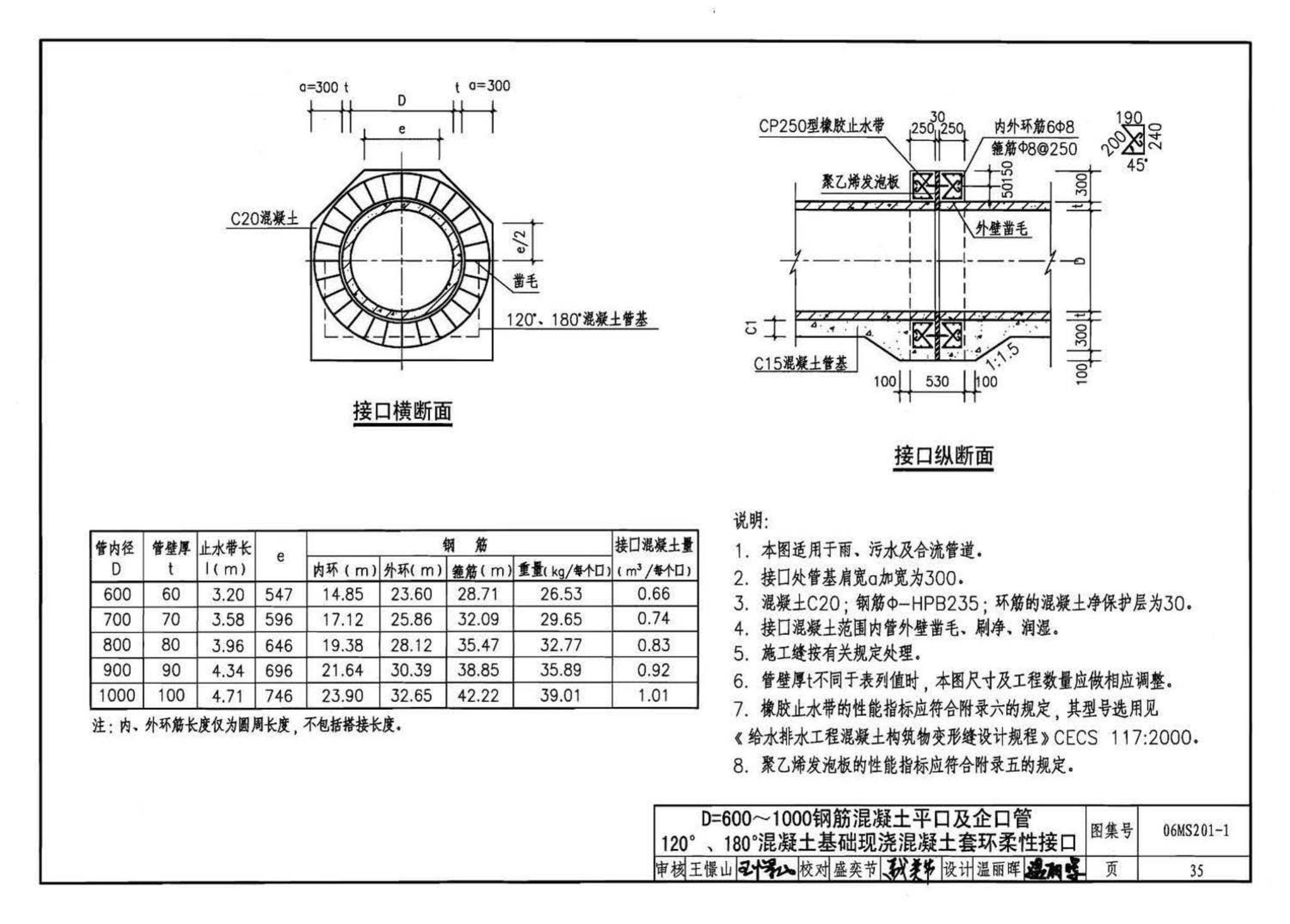 06MS201--市政排水管道工程及附属设施