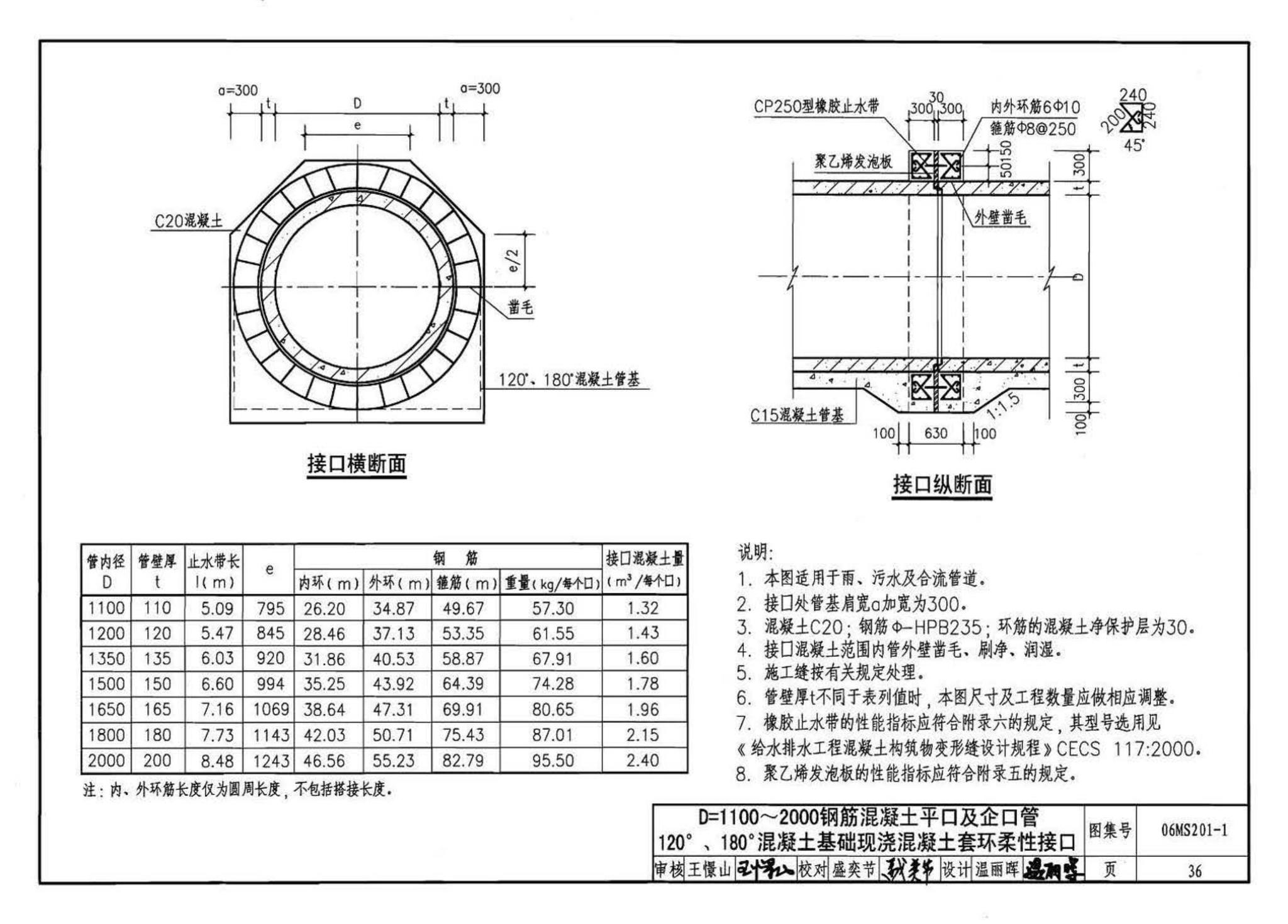 06MS201--市政排水管道工程及附属设施