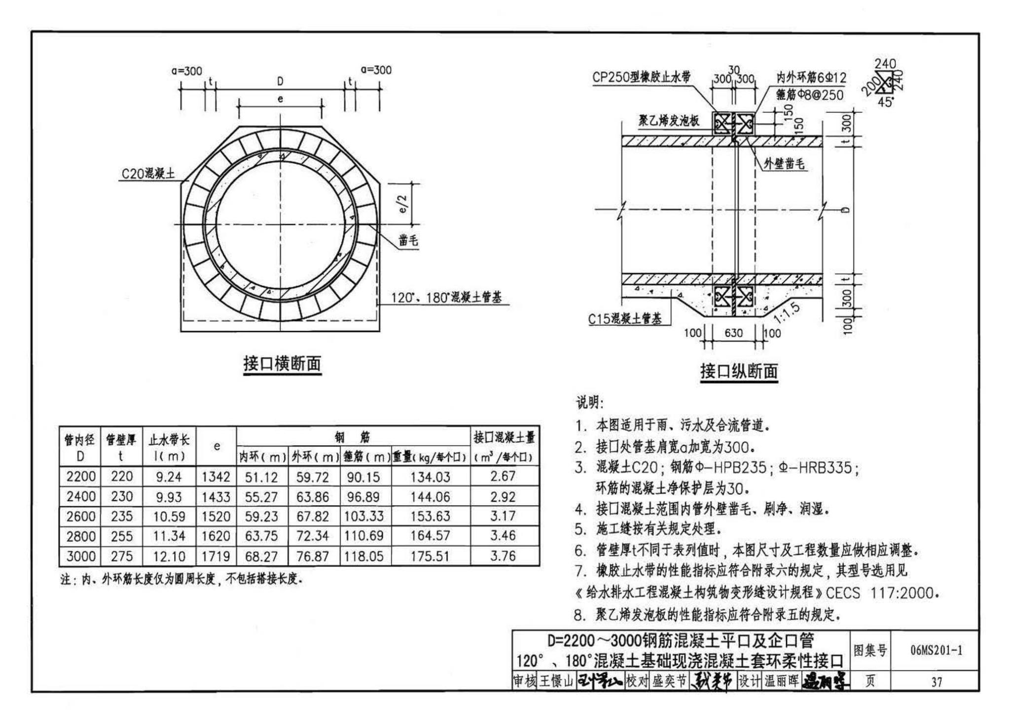 06MS201--市政排水管道工程及附属设施