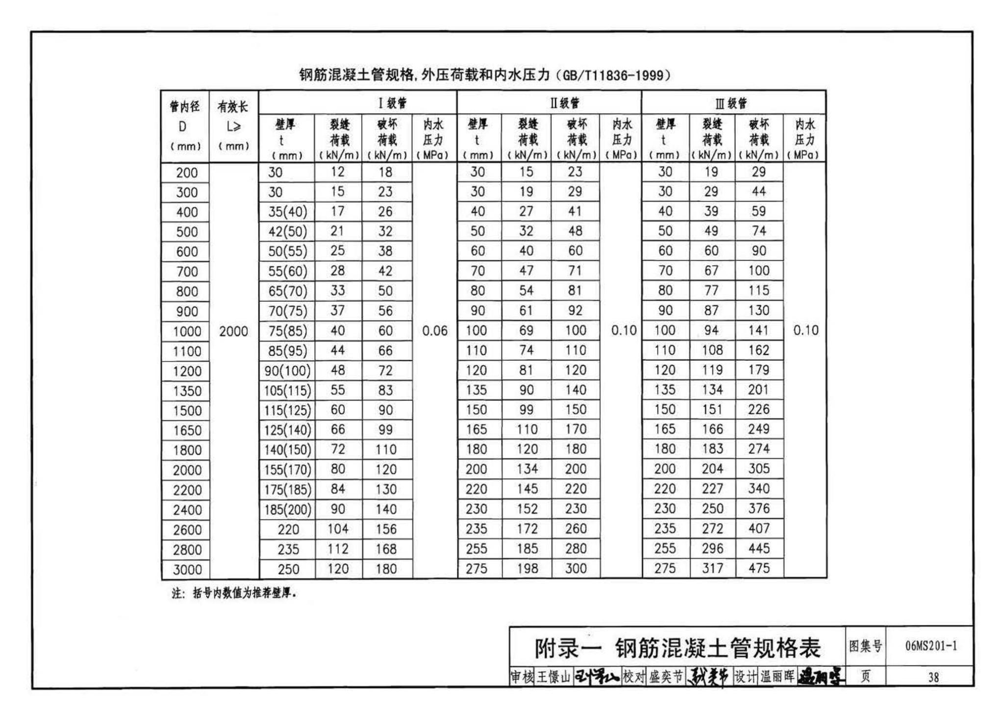 06MS201--市政排水管道工程及附属设施