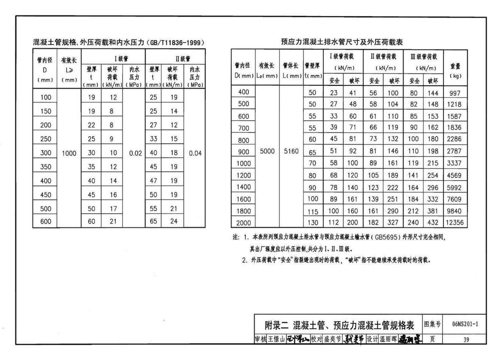 06MS201--市政排水管道工程及附属设施