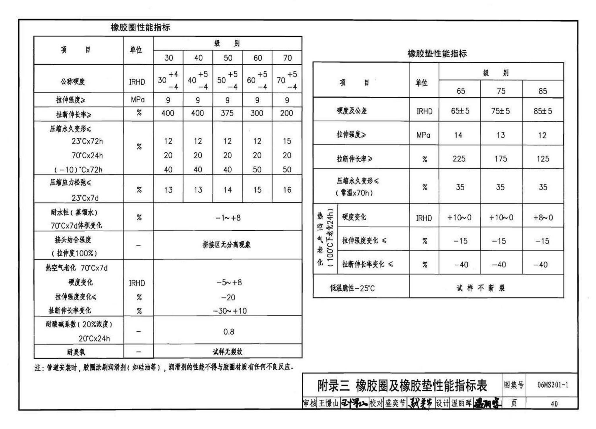 06MS201--市政排水管道工程及附属设施