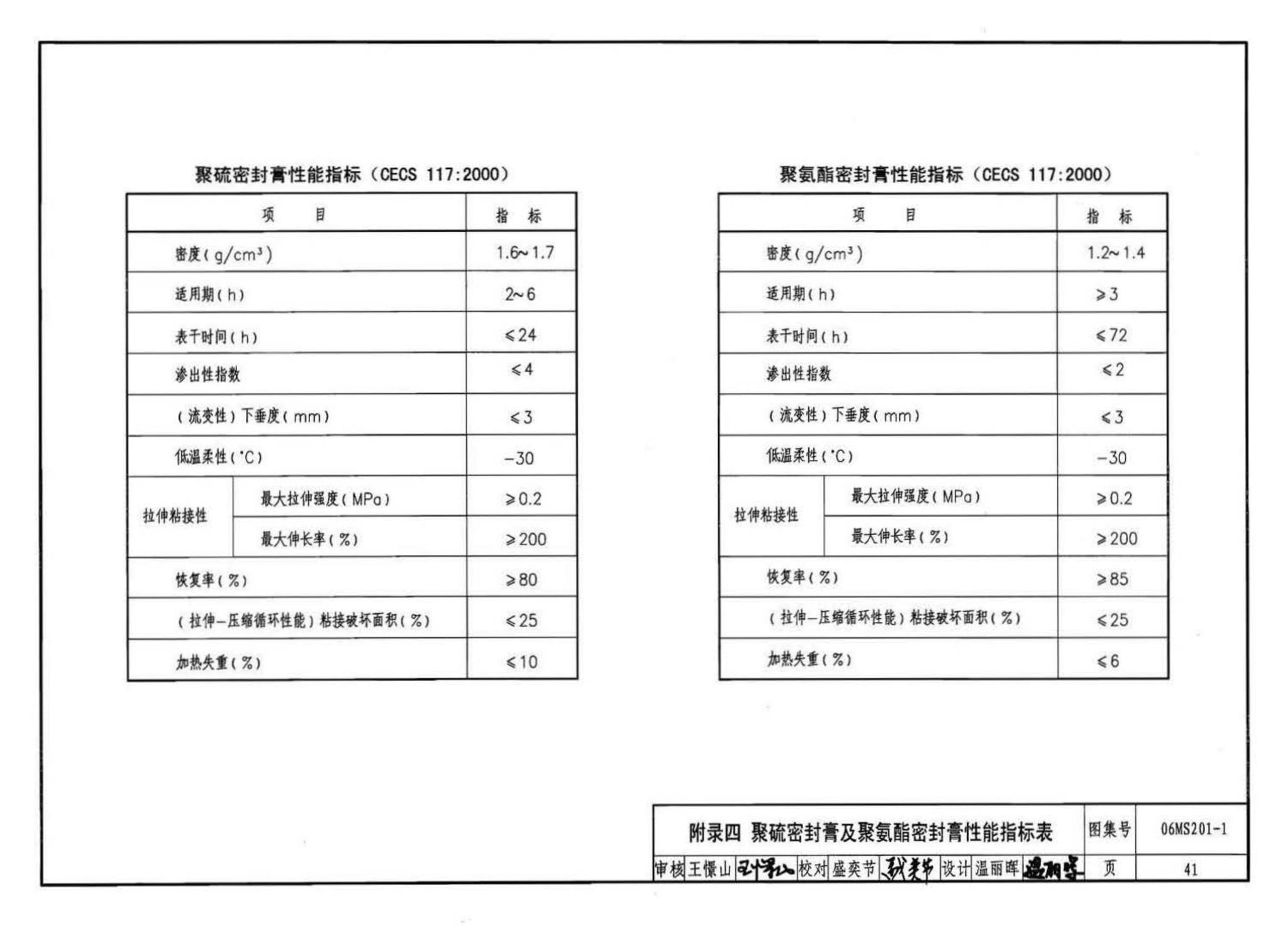 06MS201--市政排水管道工程及附属设施