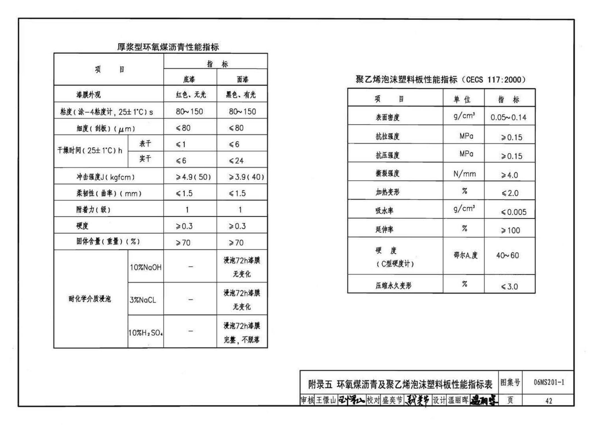 06MS201--市政排水管道工程及附属设施