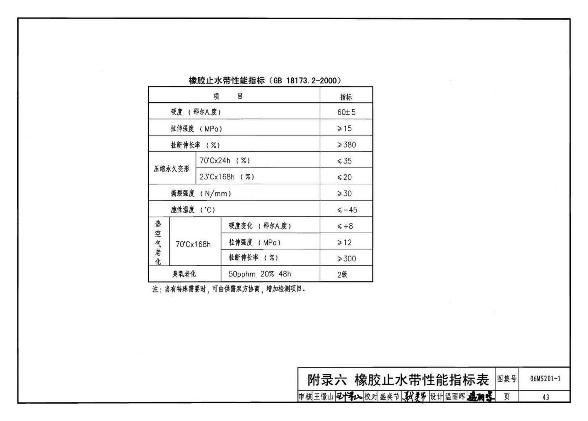 06MS201--市政排水管道工程及附属设施