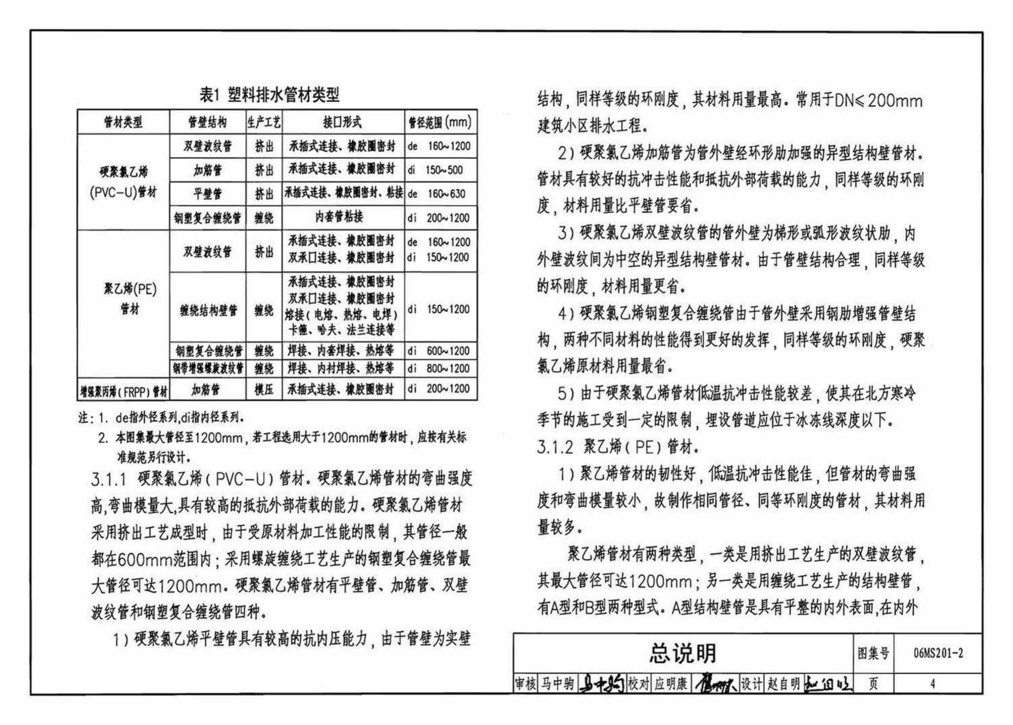 06MS201--市政排水管道工程及附属设施