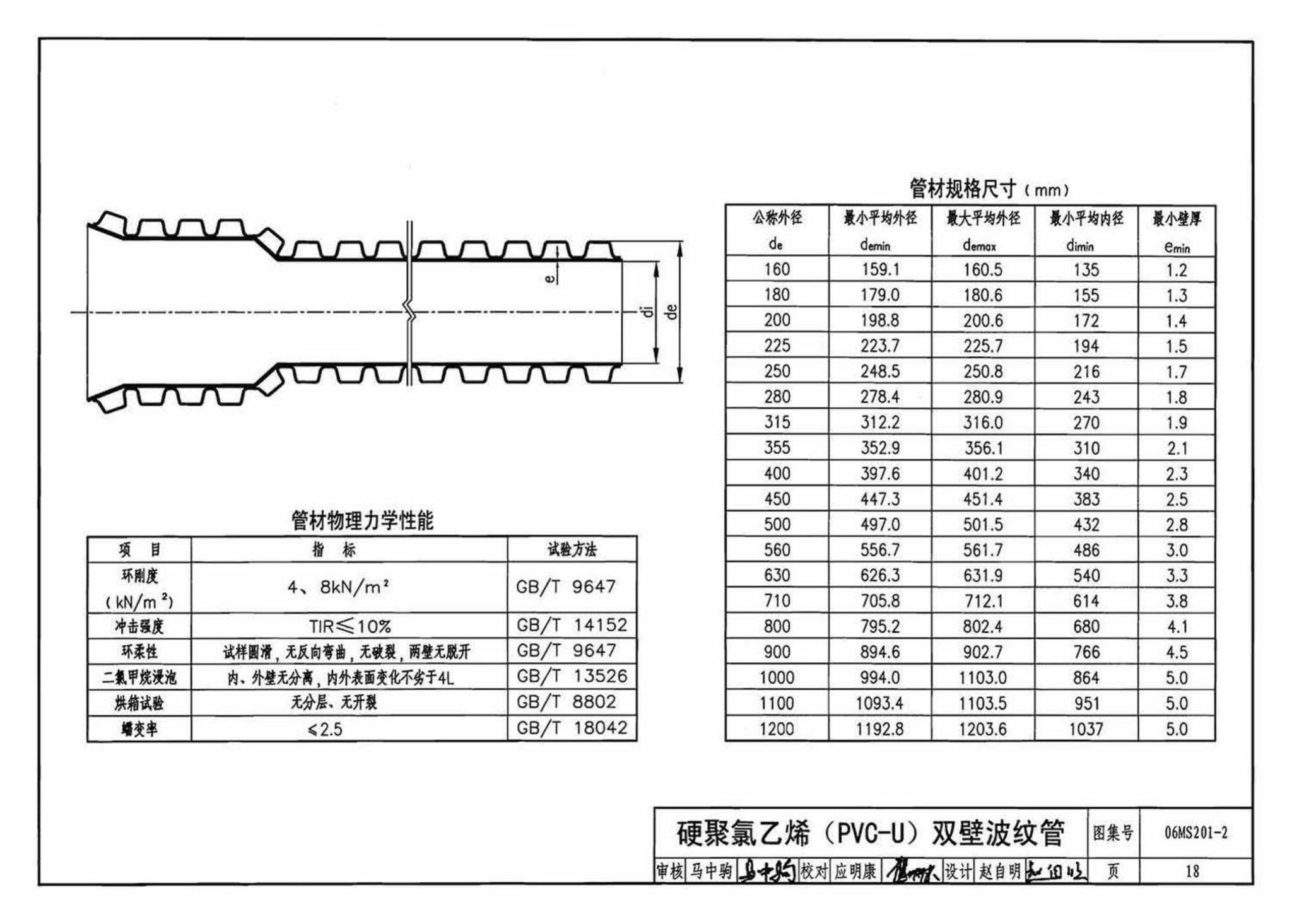 06MS201--市政排水管道工程及附属设施