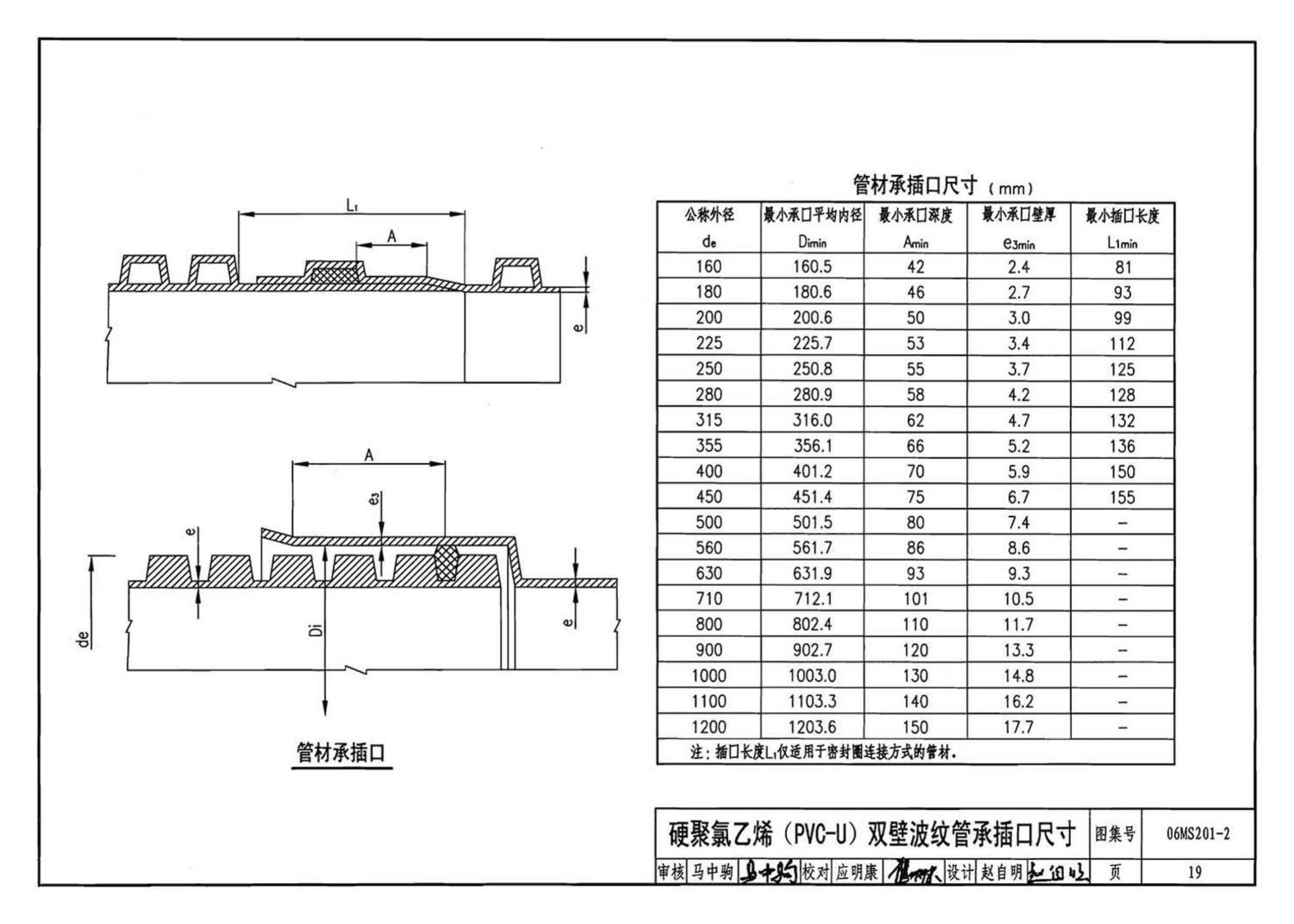 06MS201--市政排水管道工程及附属设施