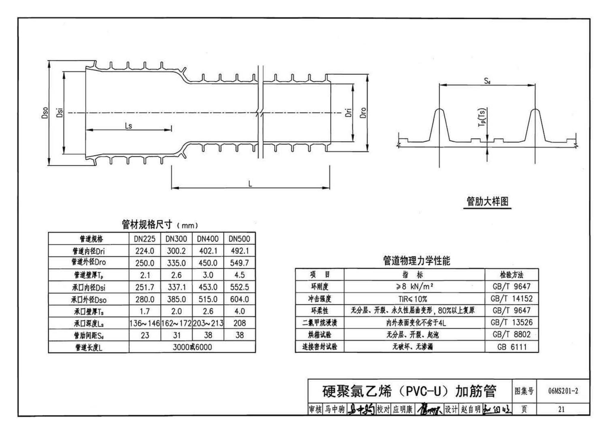 06MS201--市政排水管道工程及附属设施