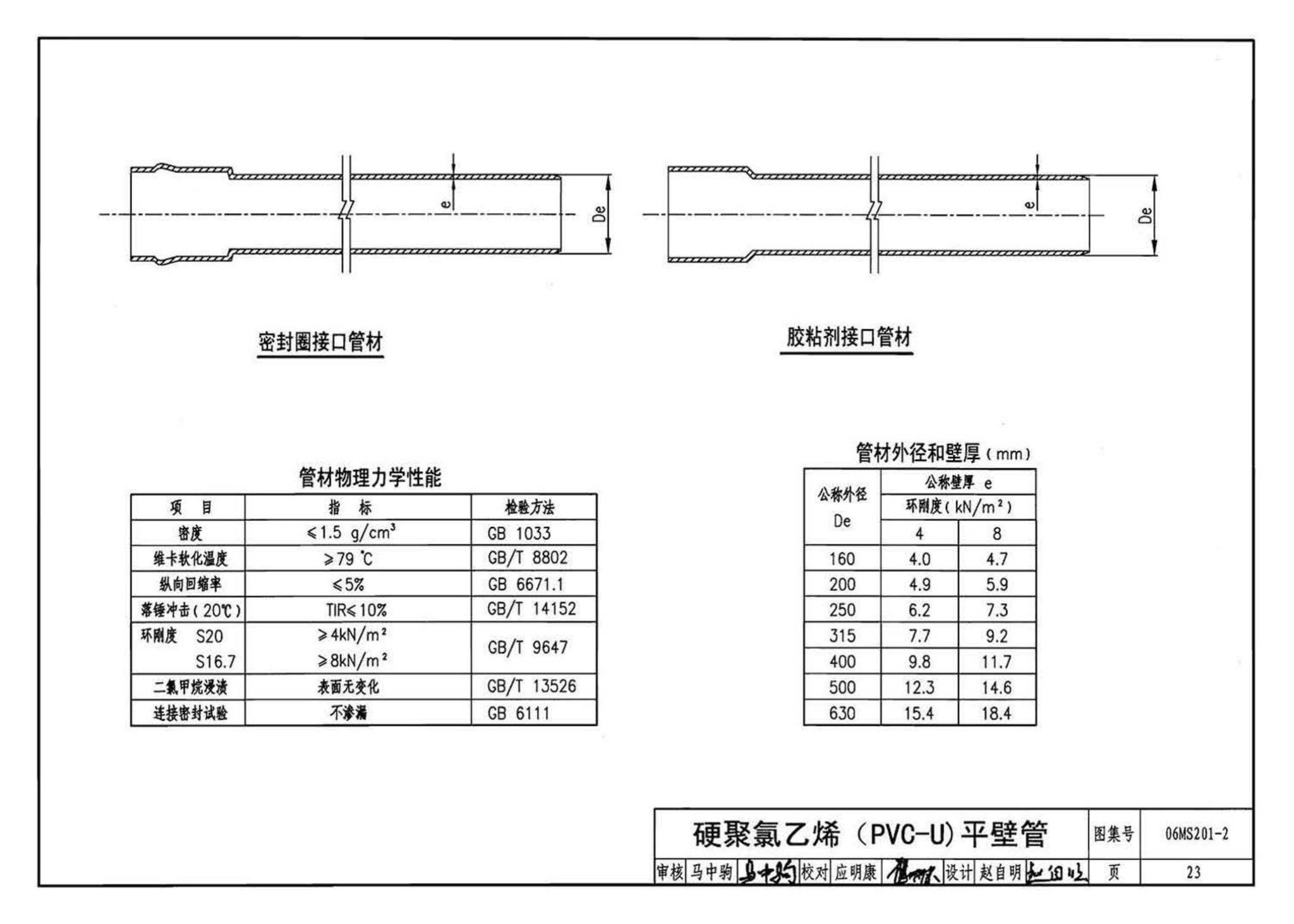 06MS201--市政排水管道工程及附属设施