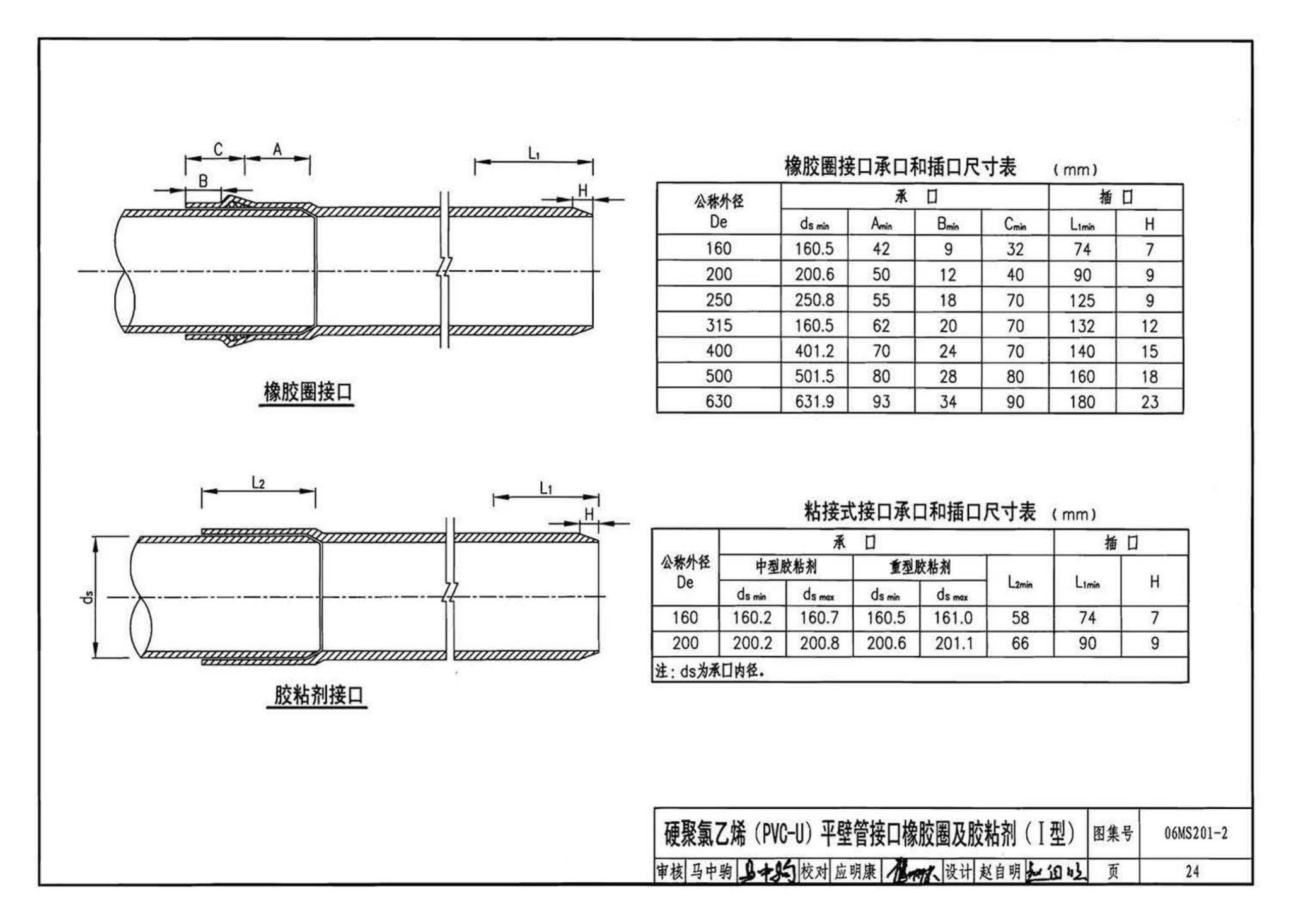 06MS201--市政排水管道工程及附属设施