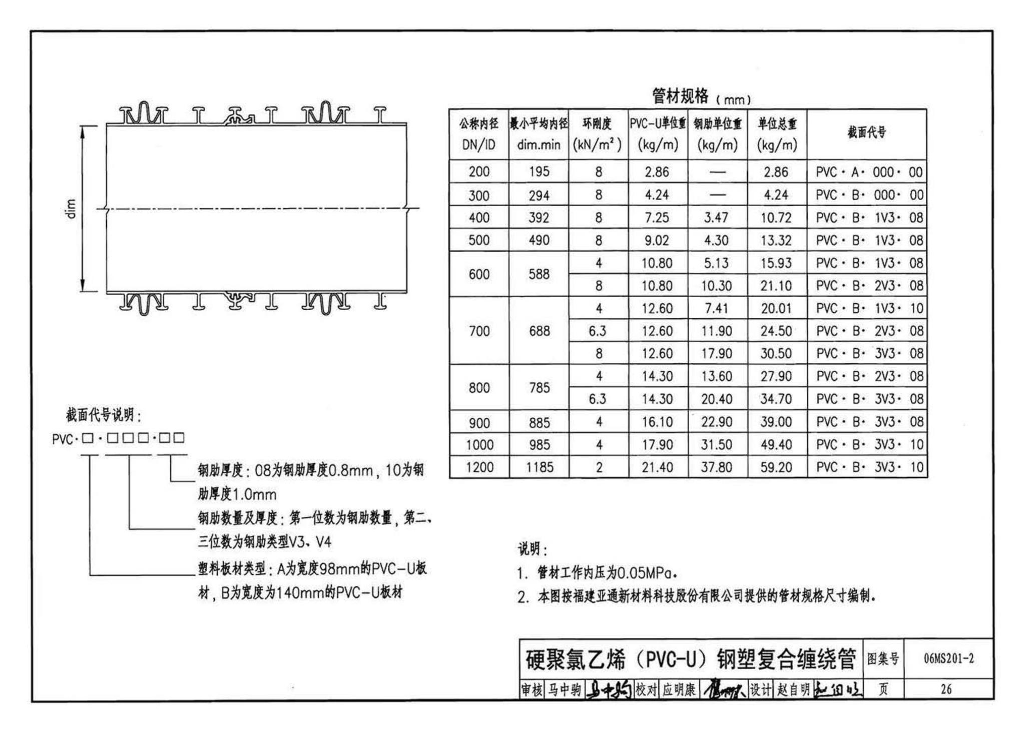 06MS201--市政排水管道工程及附属设施